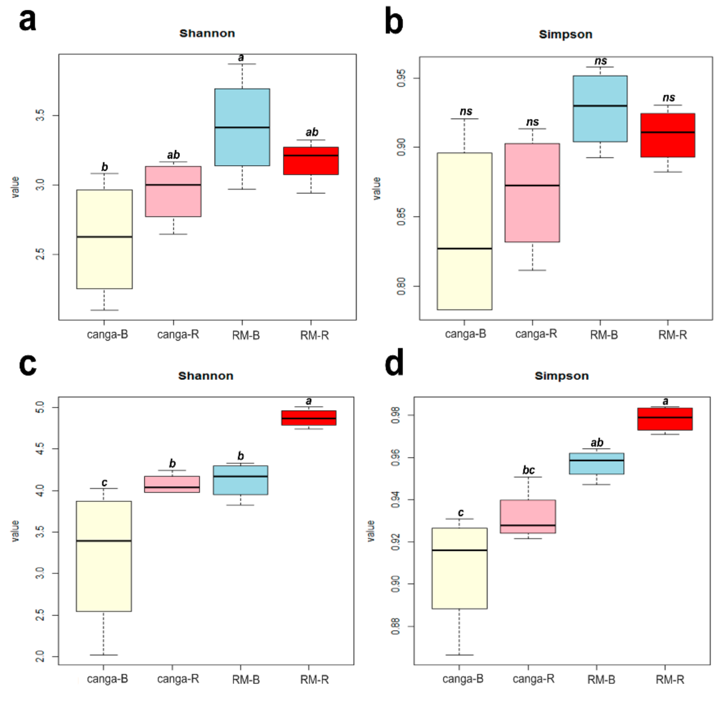 Plants 11 00712 g003
