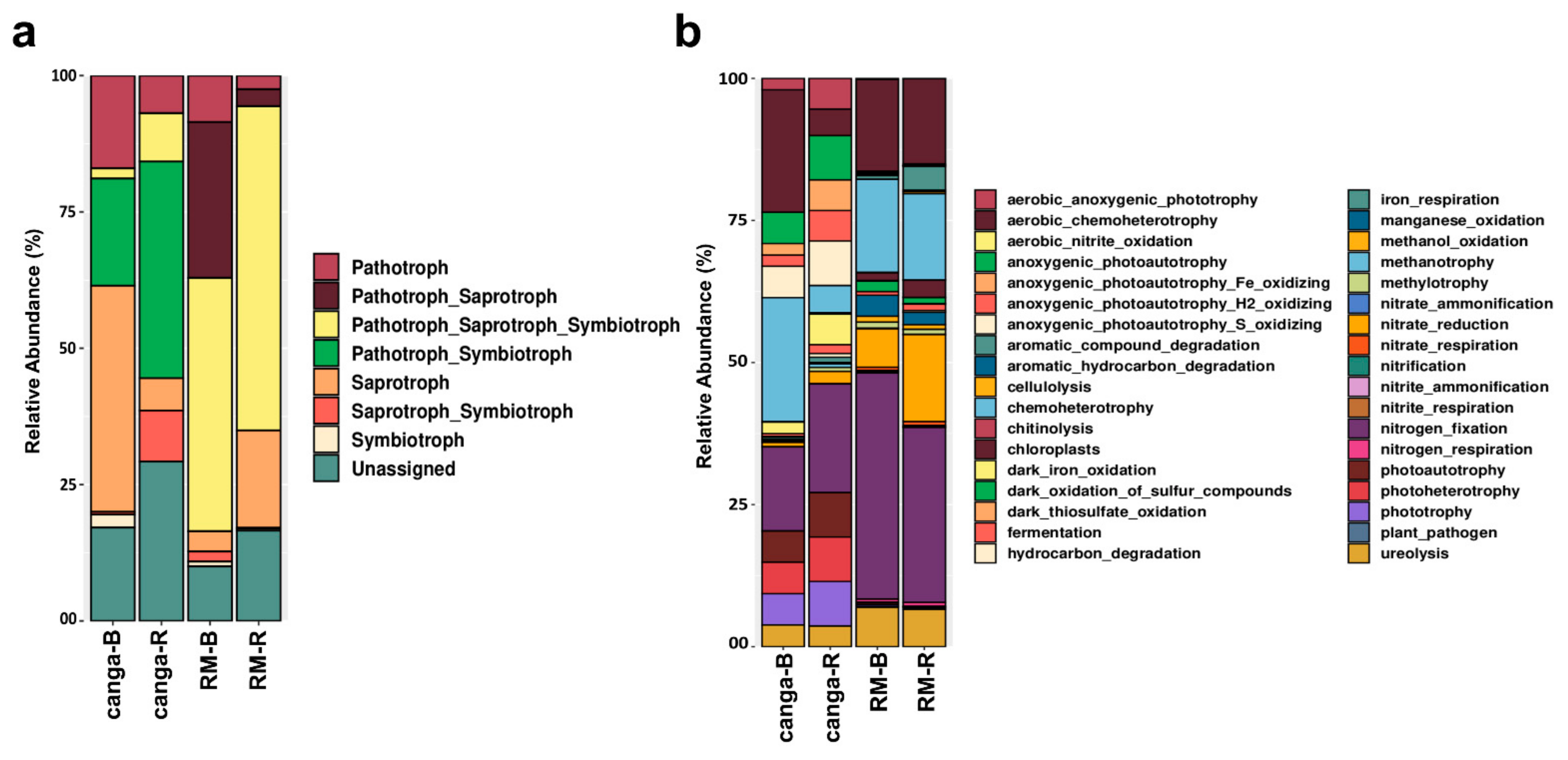 Plants 11 00712 g006