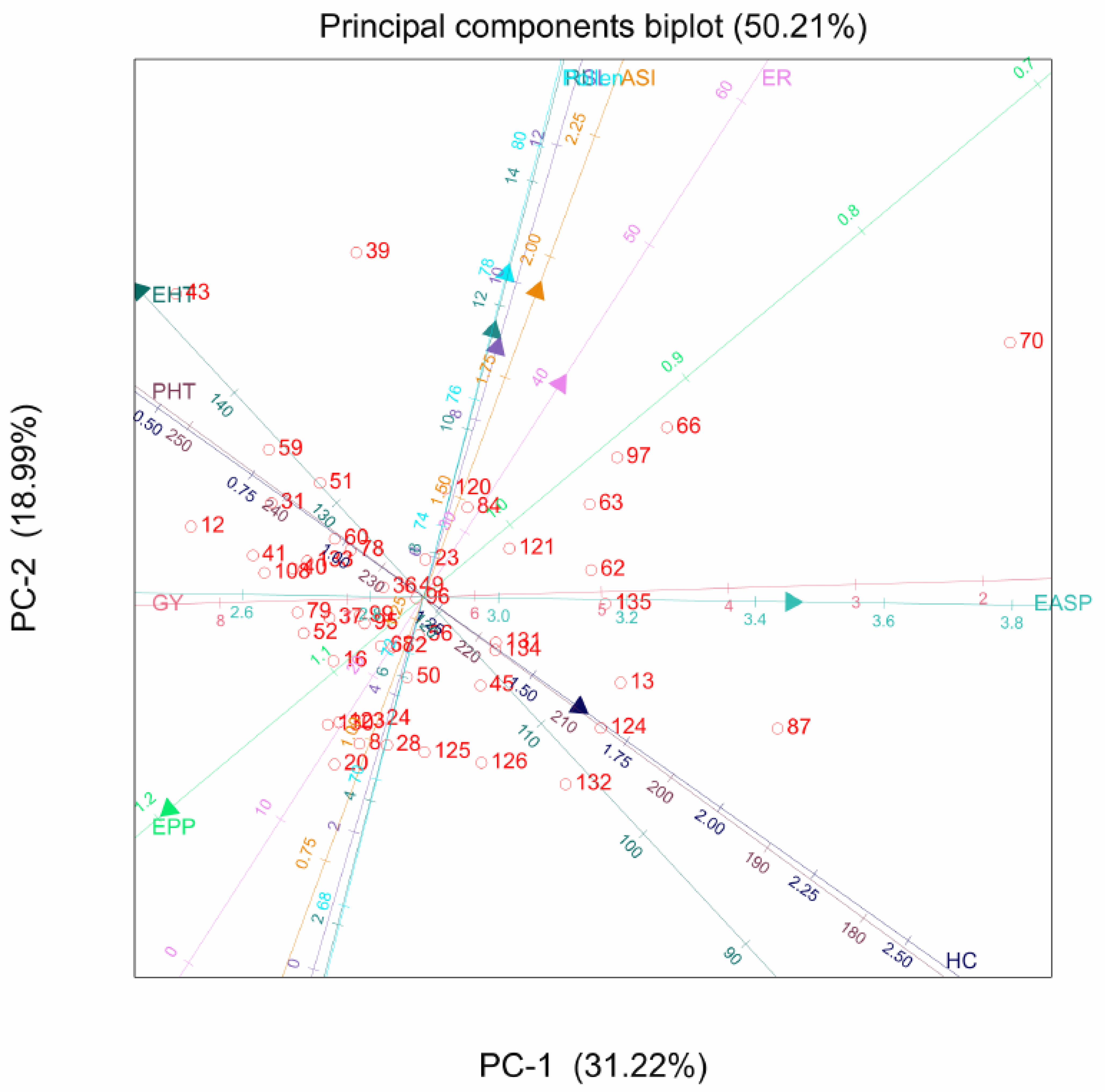 Plants 11 00713 g001