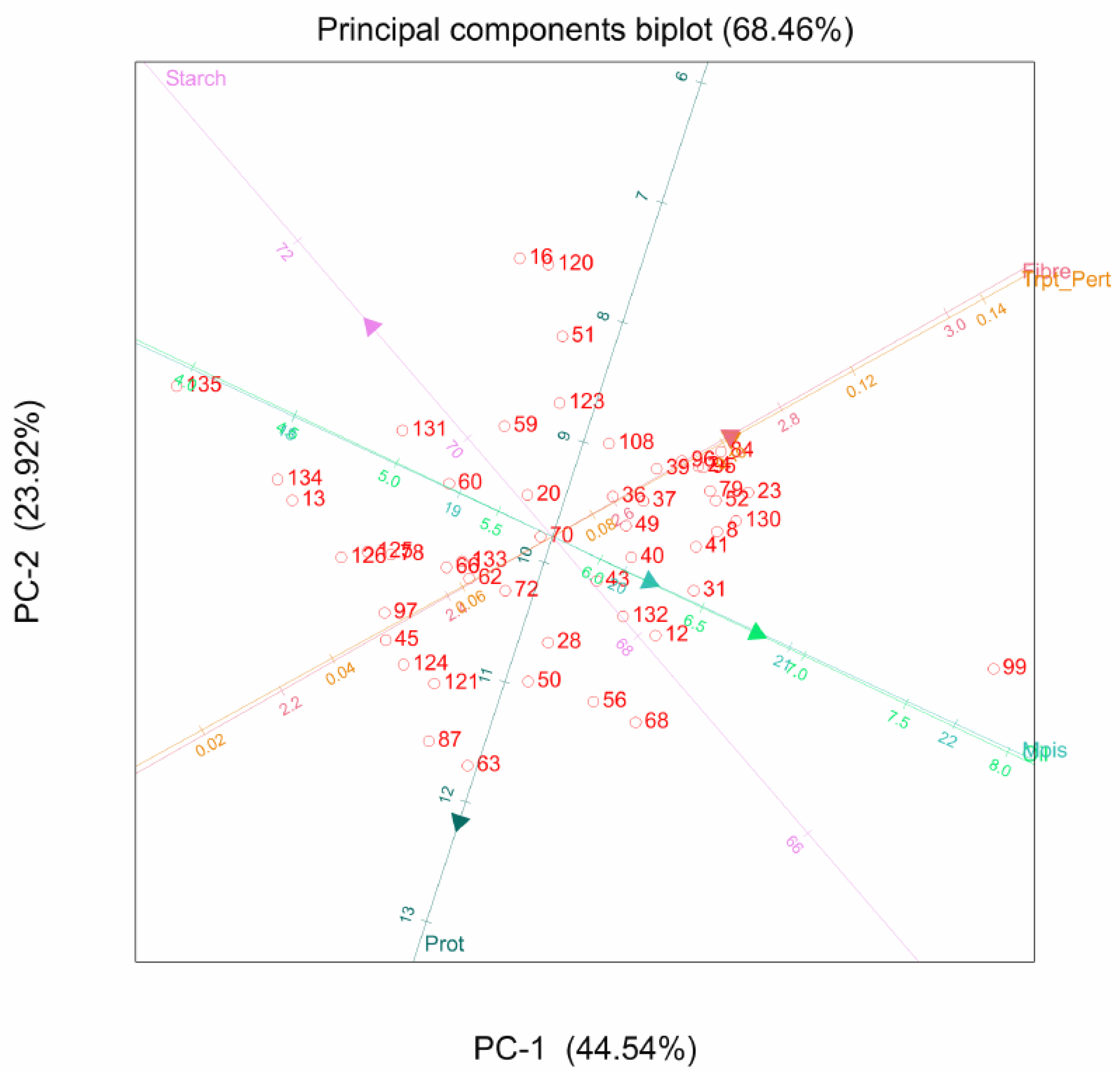 Plants 11 00713 g003