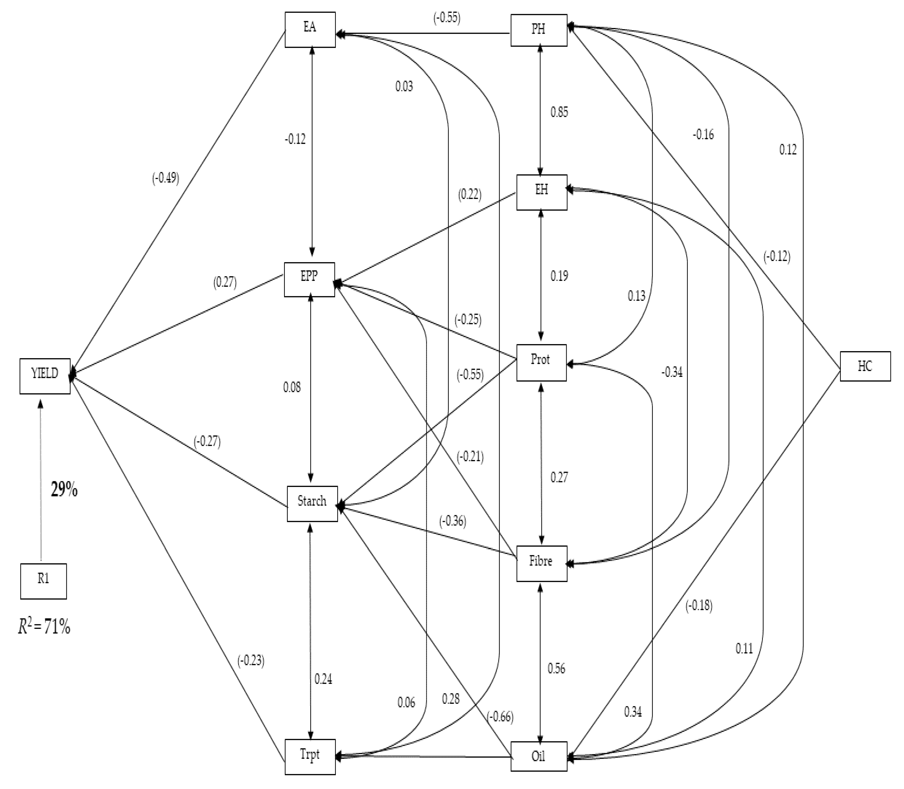 Plants 11 00713 g005