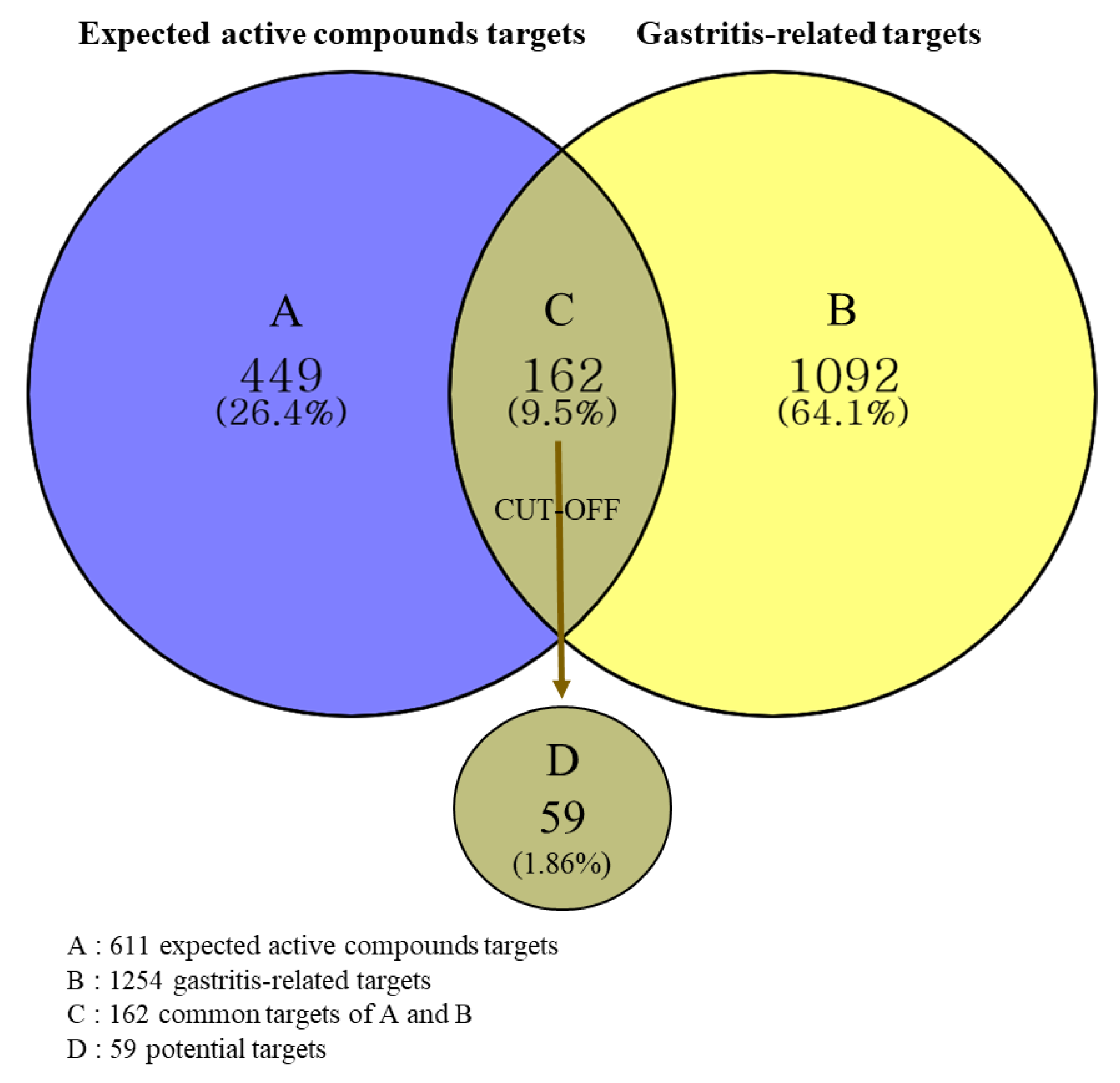 Plants 11 00716 g003 550