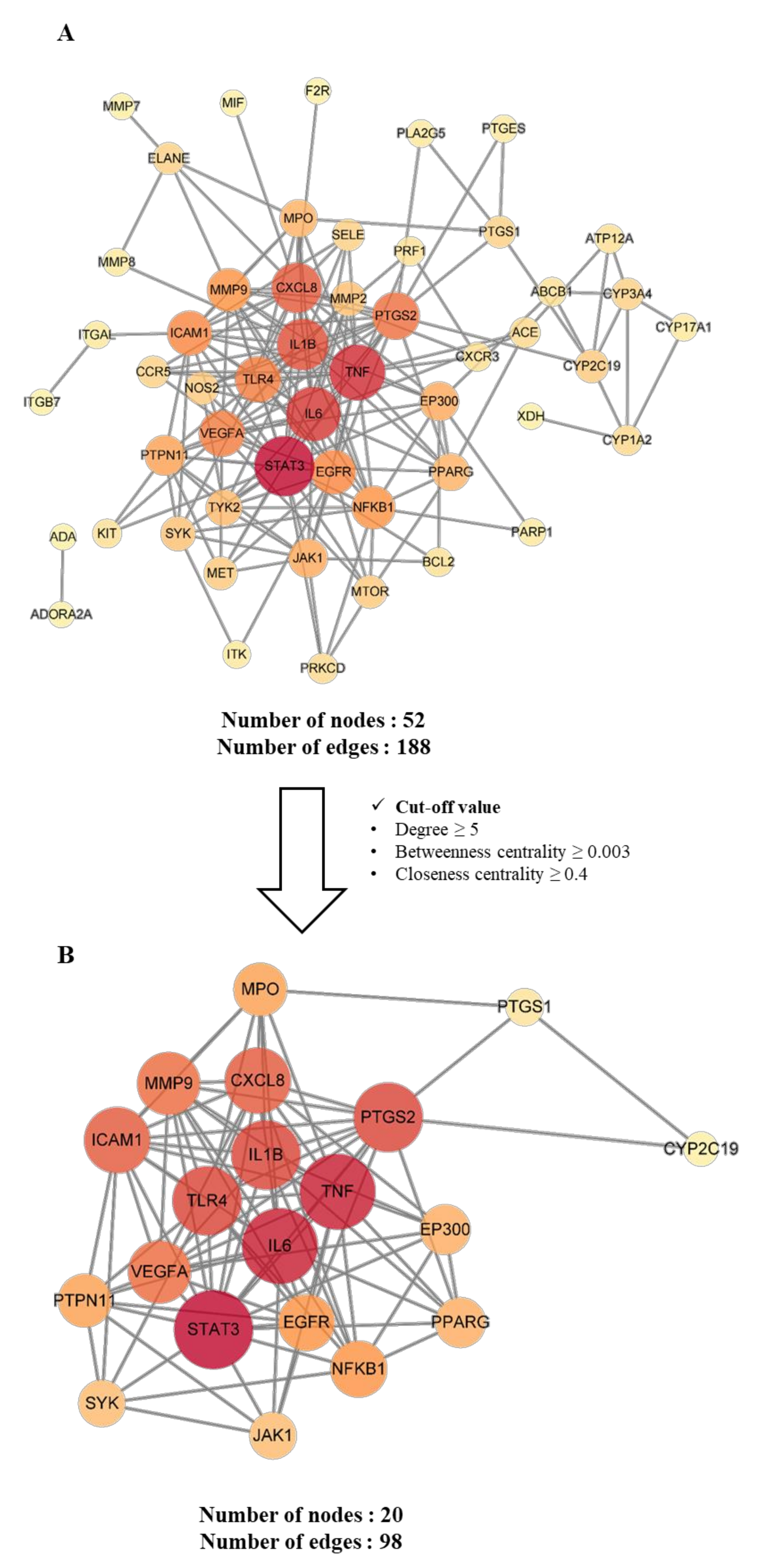 Plants 11 00716 g004 550