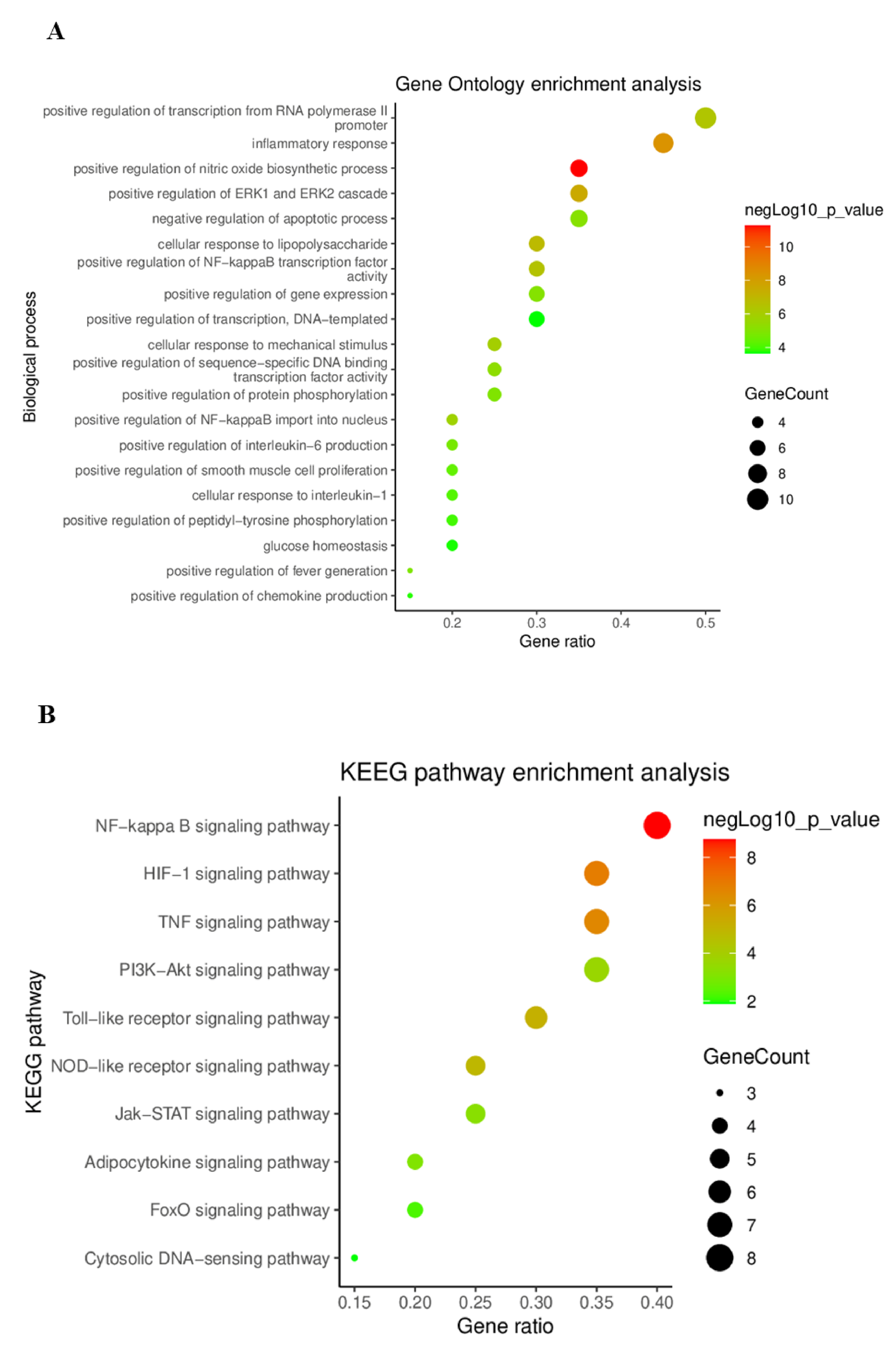 Plants 11 00716 g005 550