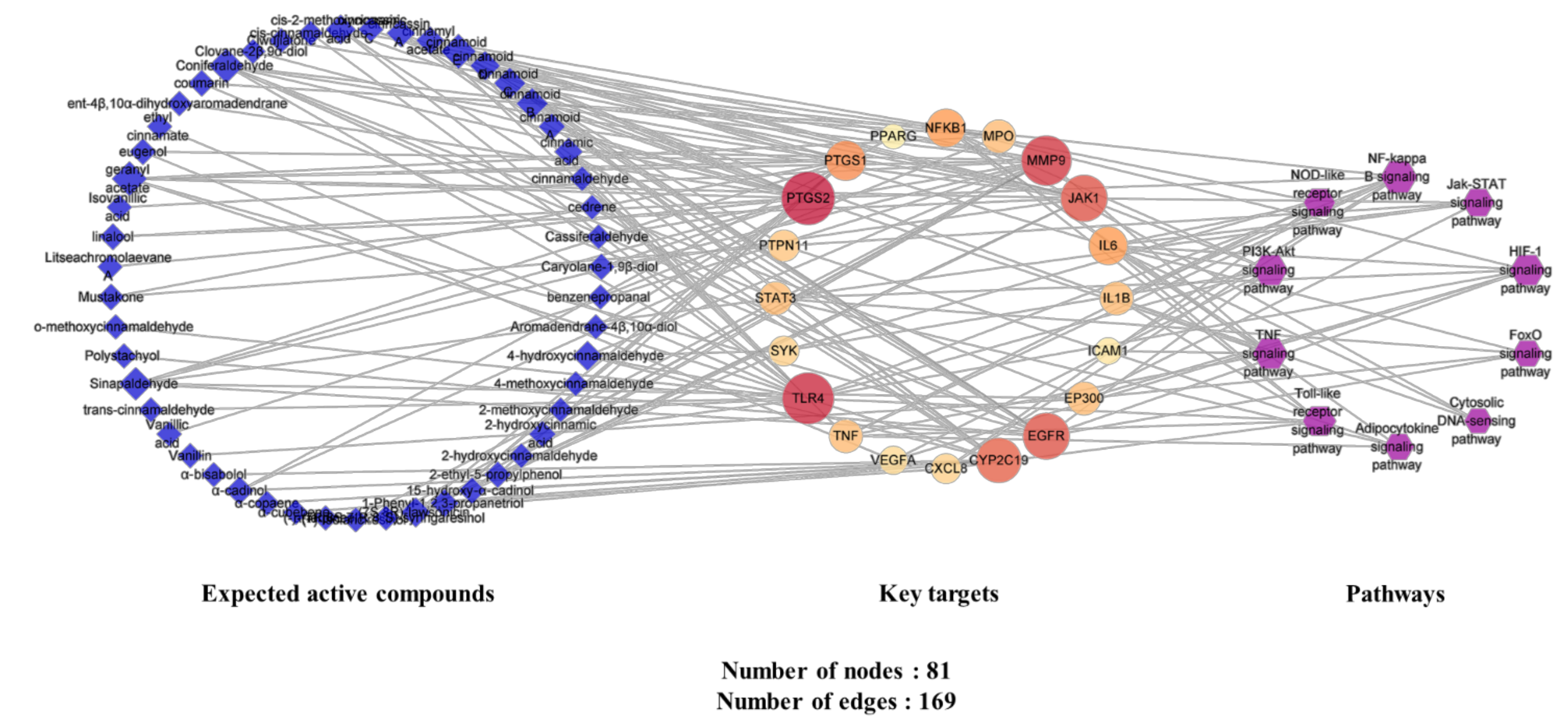 Plants 11 00716 g006 550