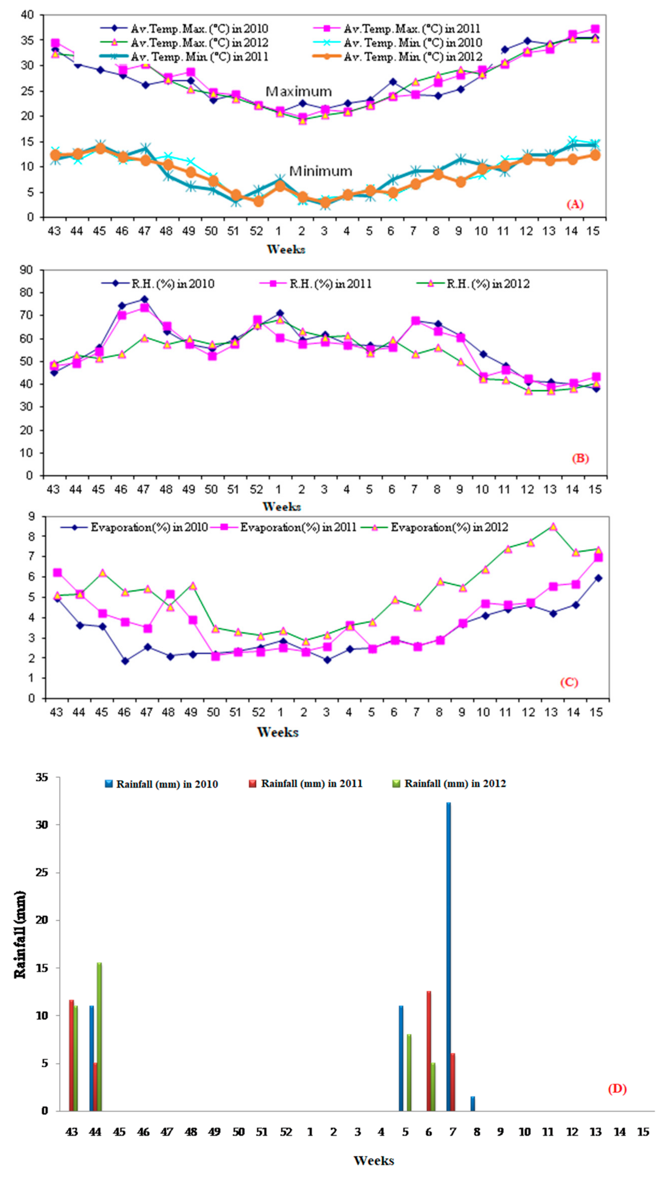 Plants 11 00722 g001