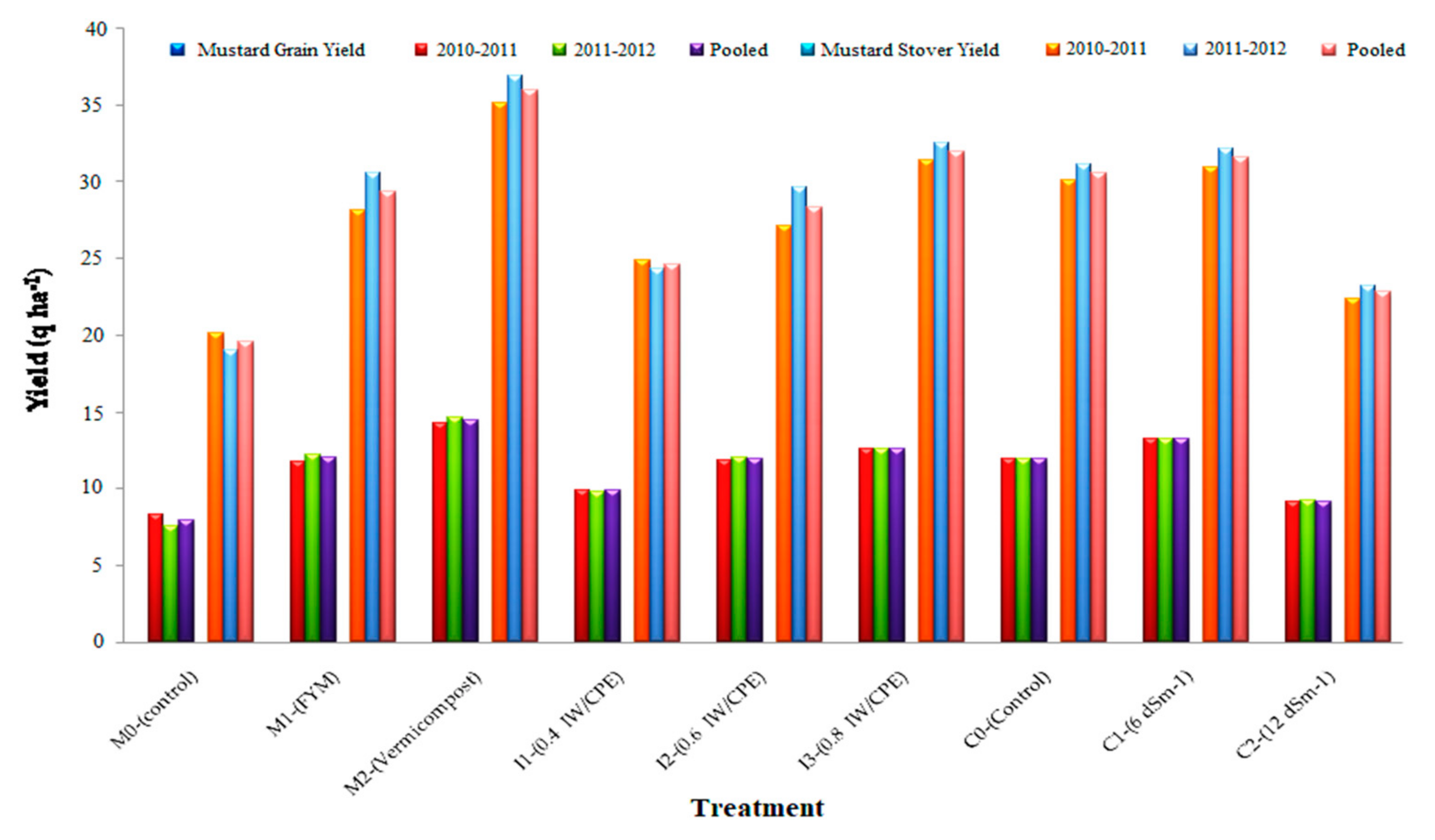 Plants 11 00722 g002