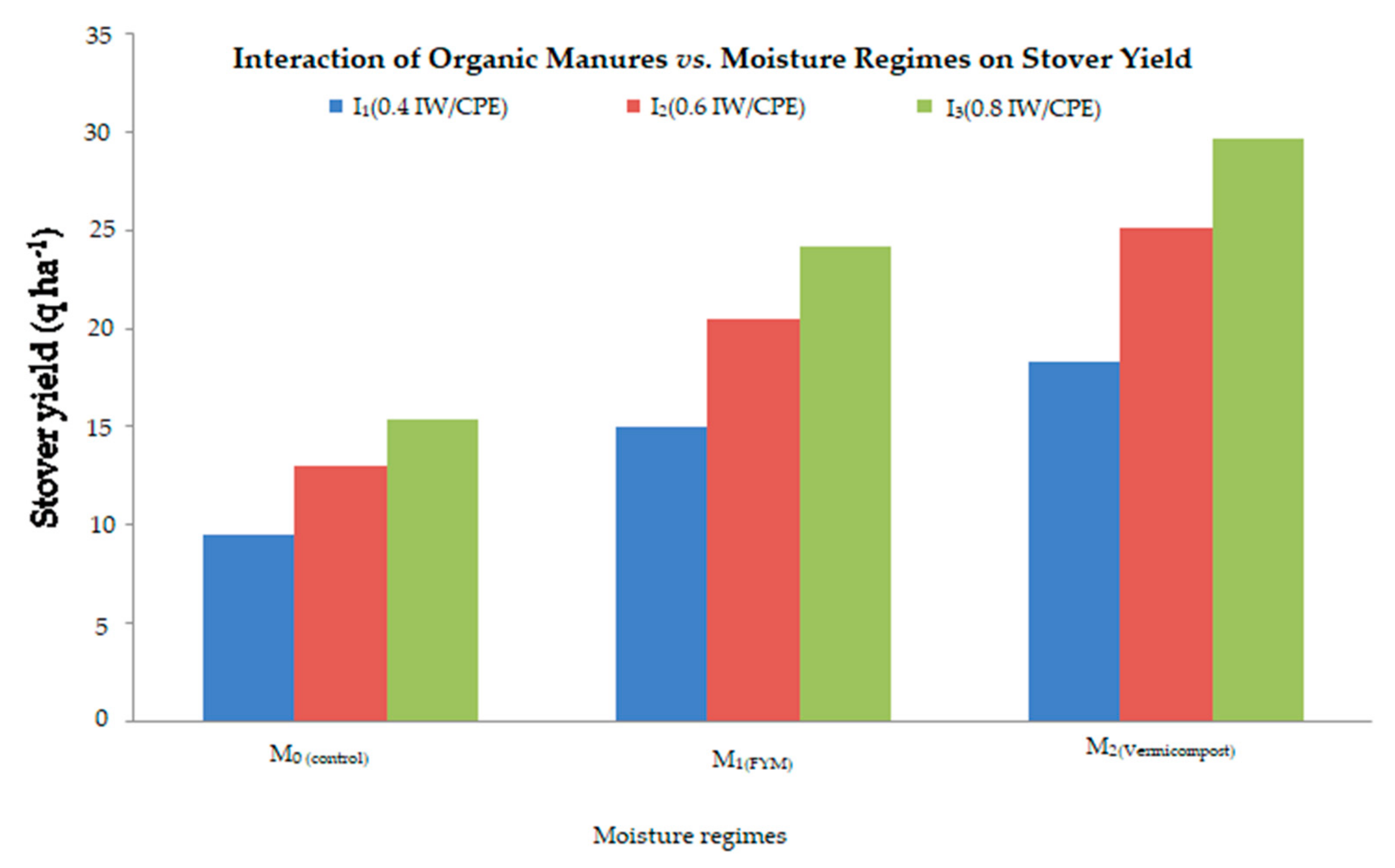 Plants 11 00722 g004