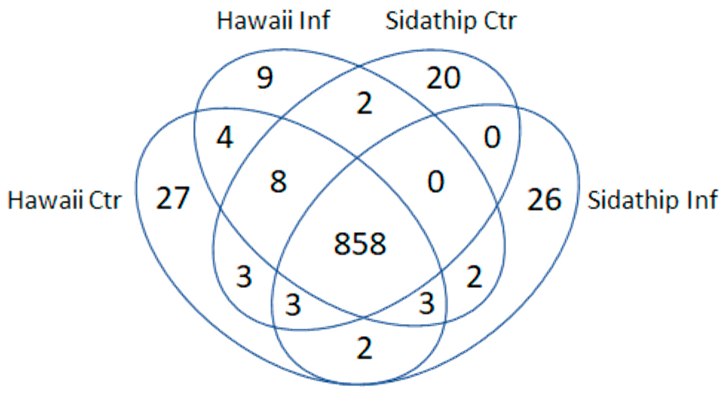 Plants 11 00726 g002 550