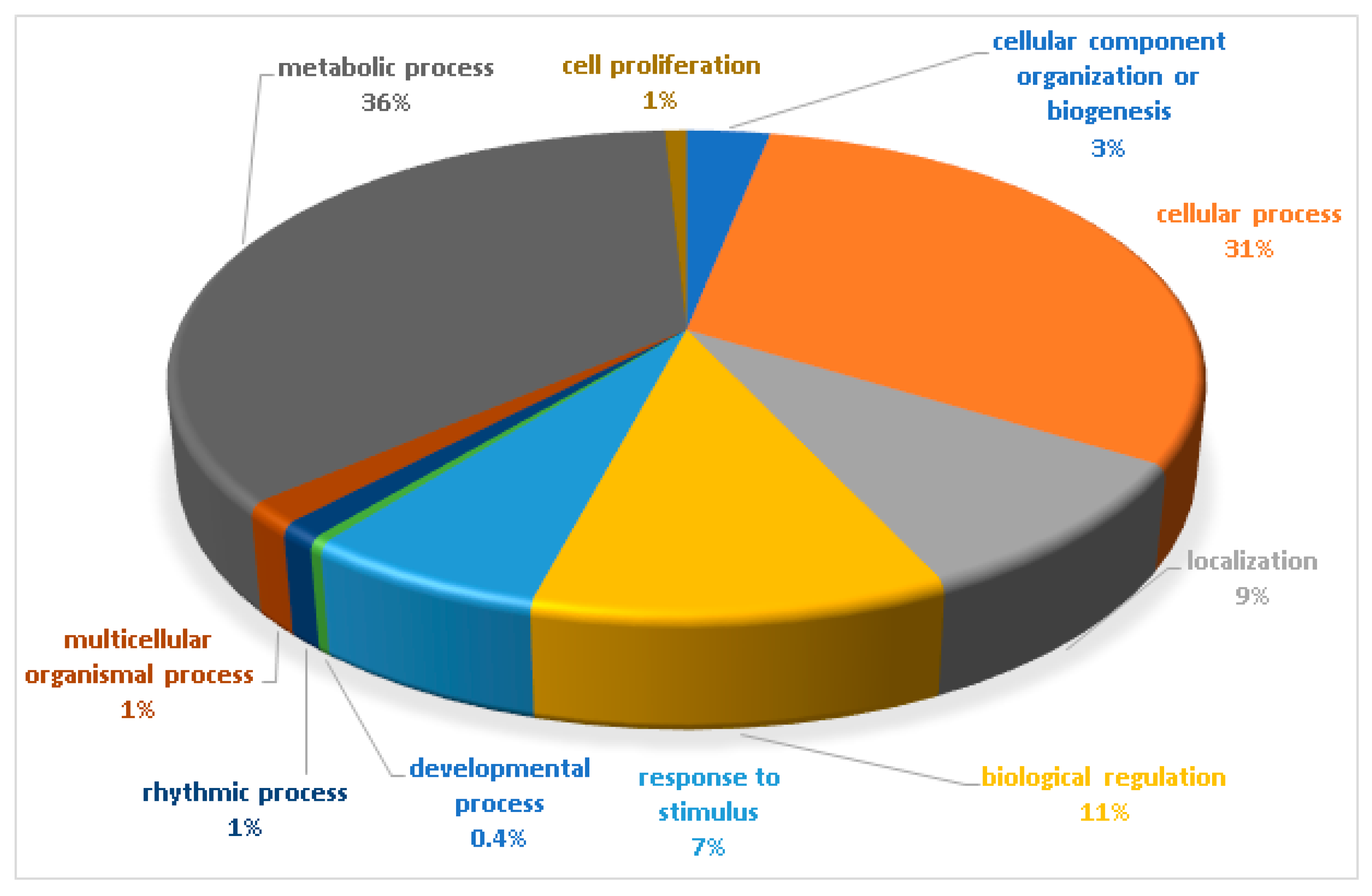 Plants 11 00726 g003 550