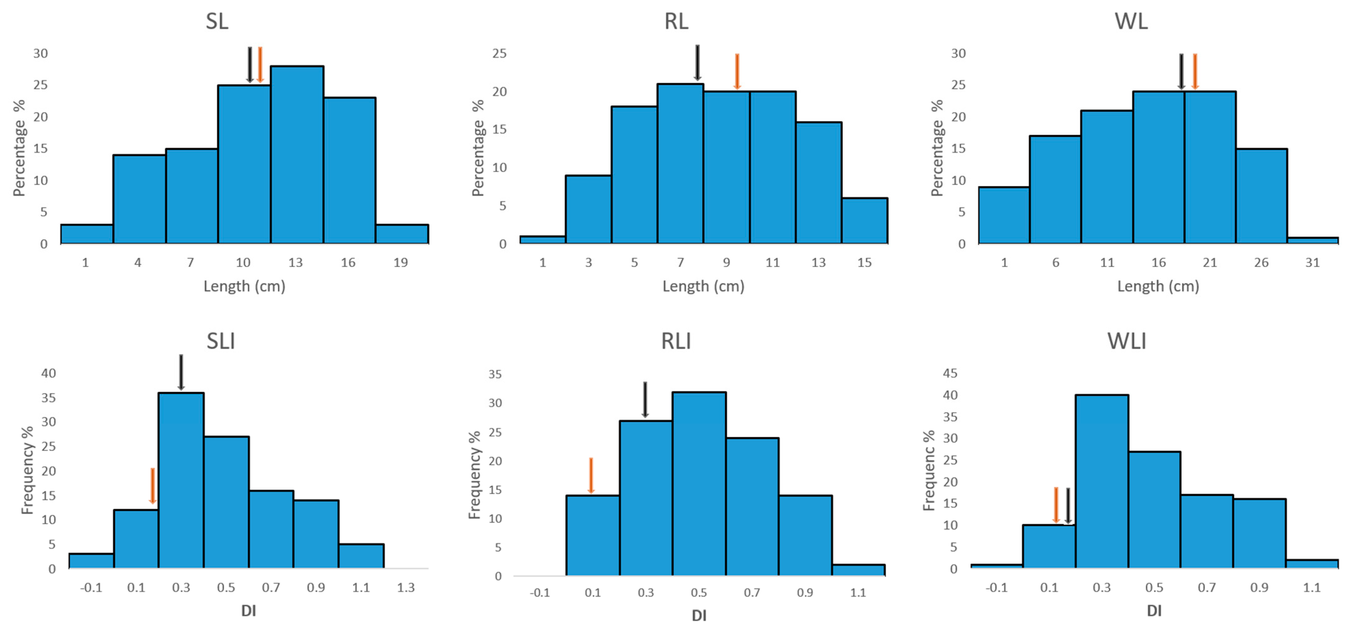 Plants 11 00729 g002 550