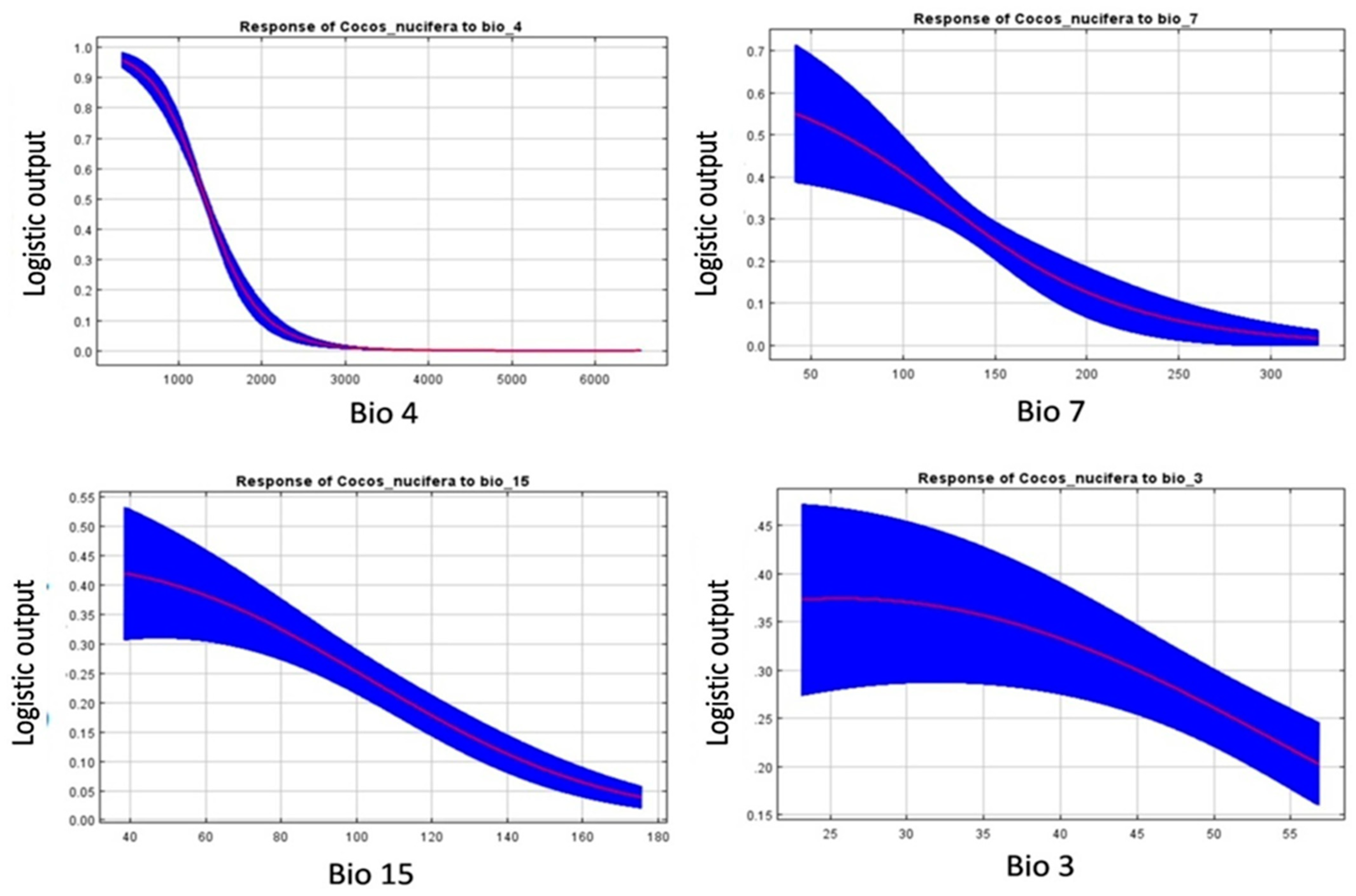 Plants 11 00731 g004