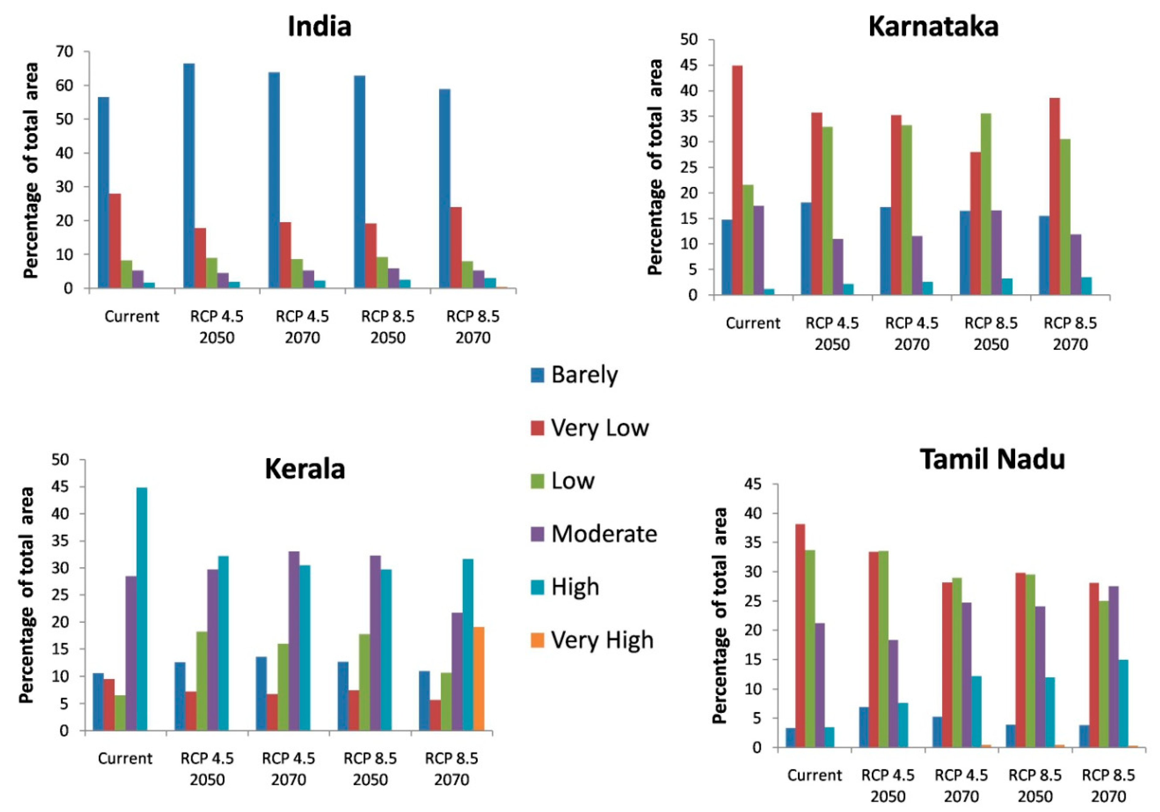 Plants 11 00731 g009