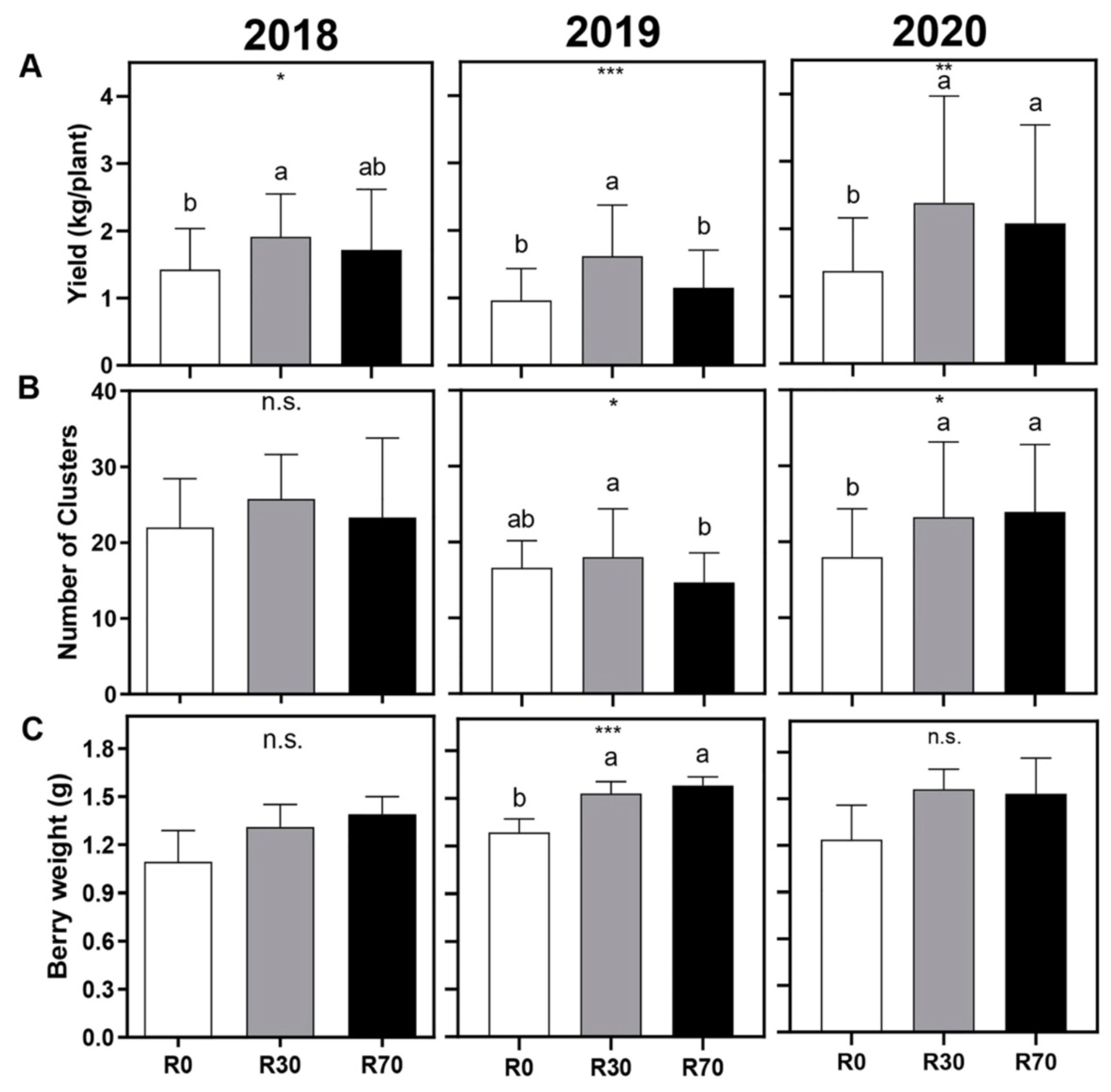 Plants 11 00732 g002