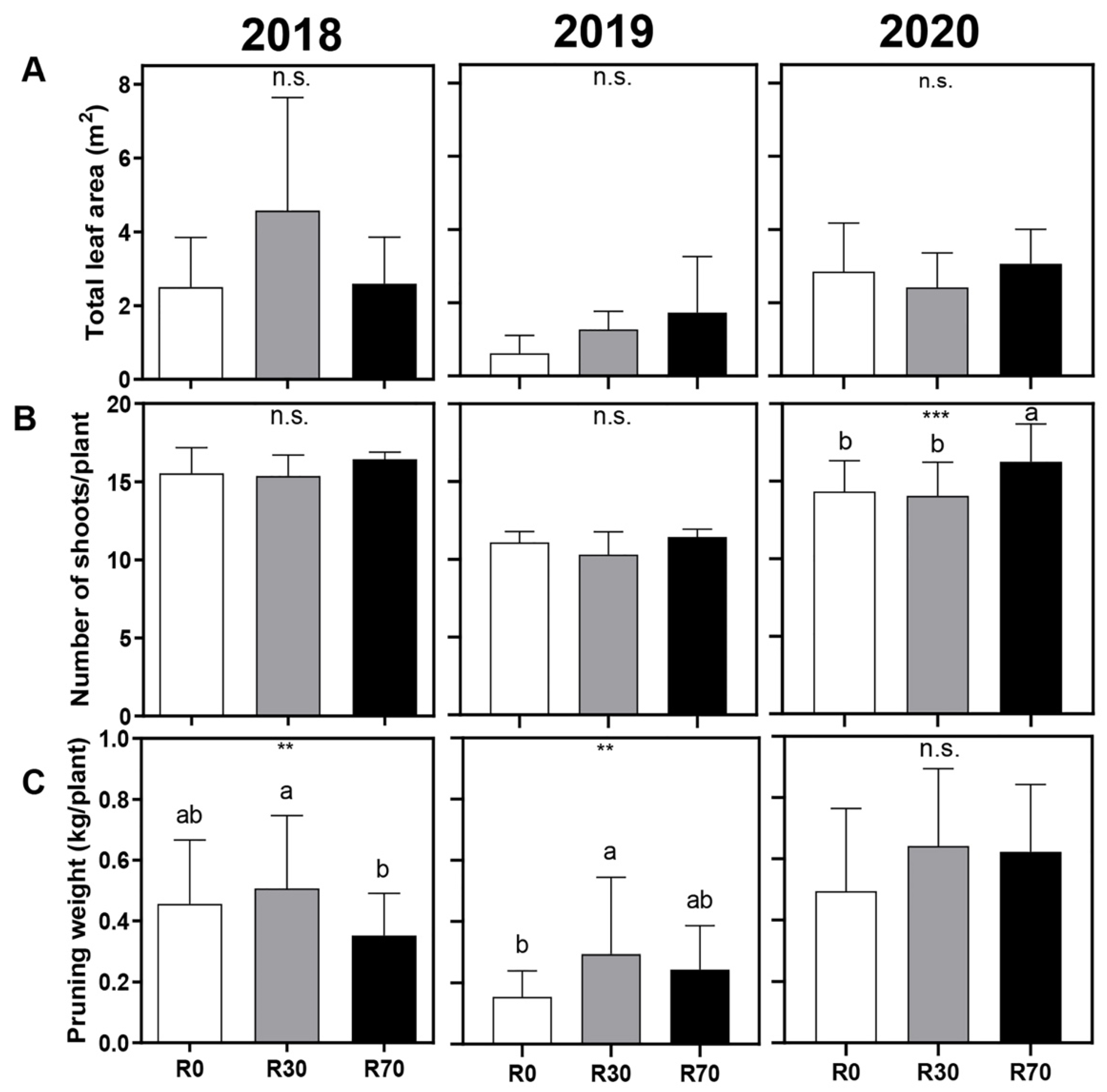 Plants 11 00732 g003