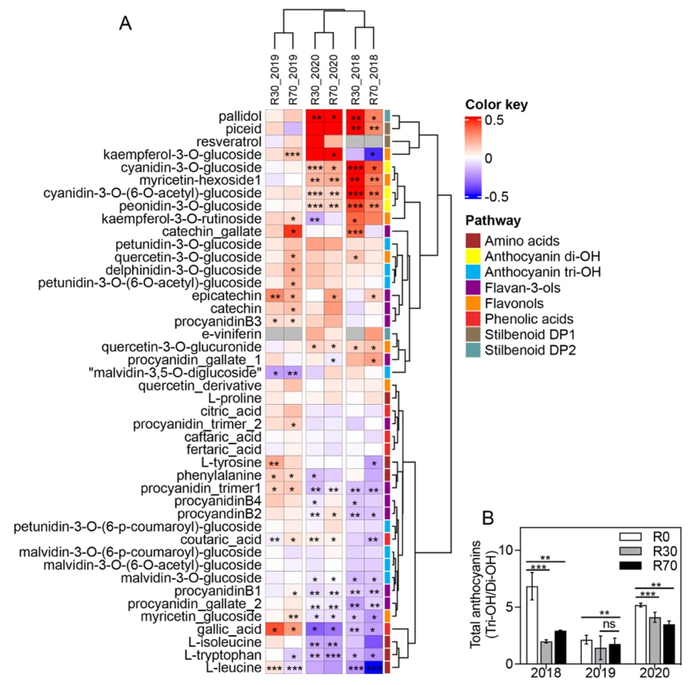 Plants 11 00732 g007
