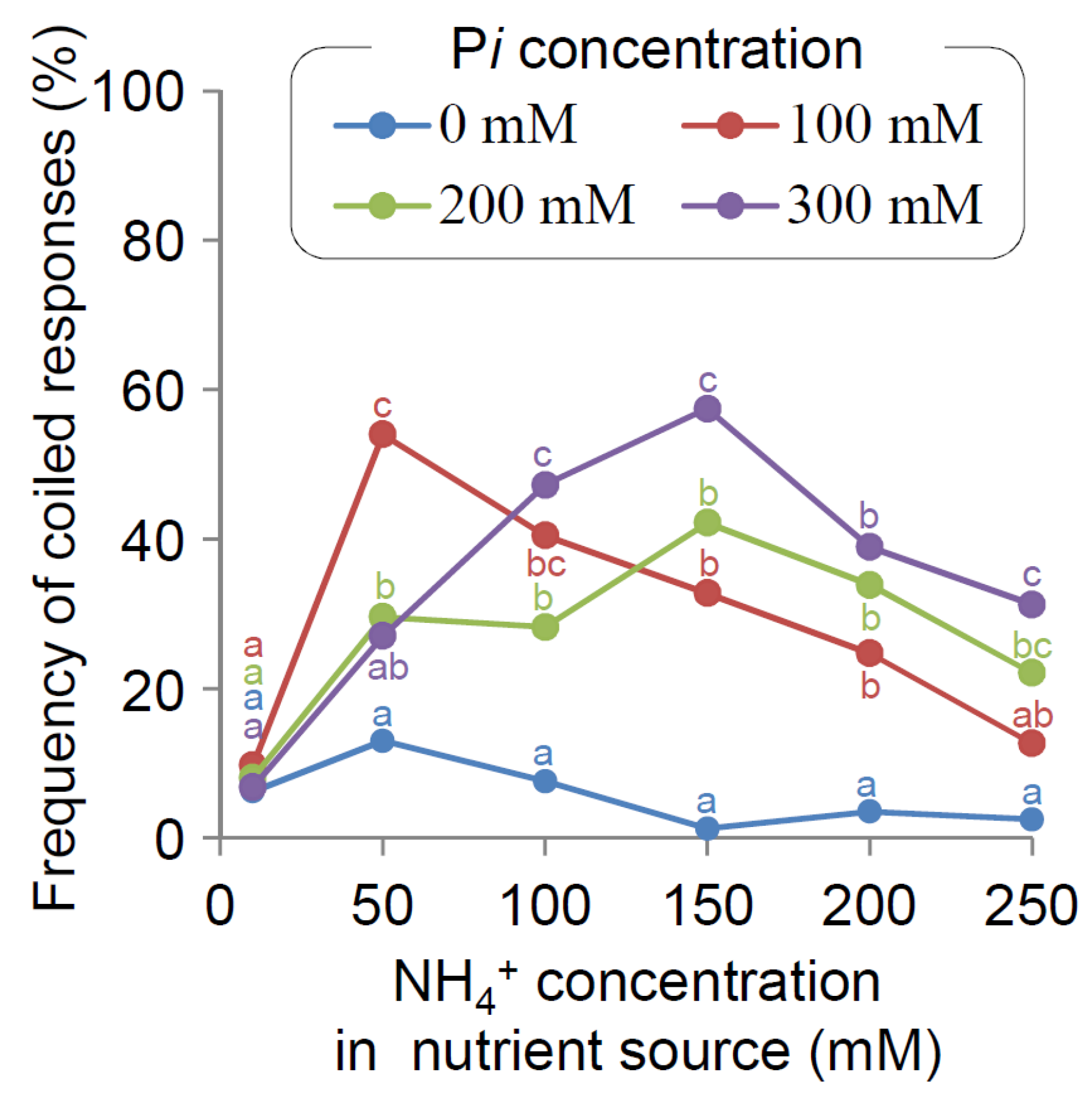 Plants 11 00733 g004