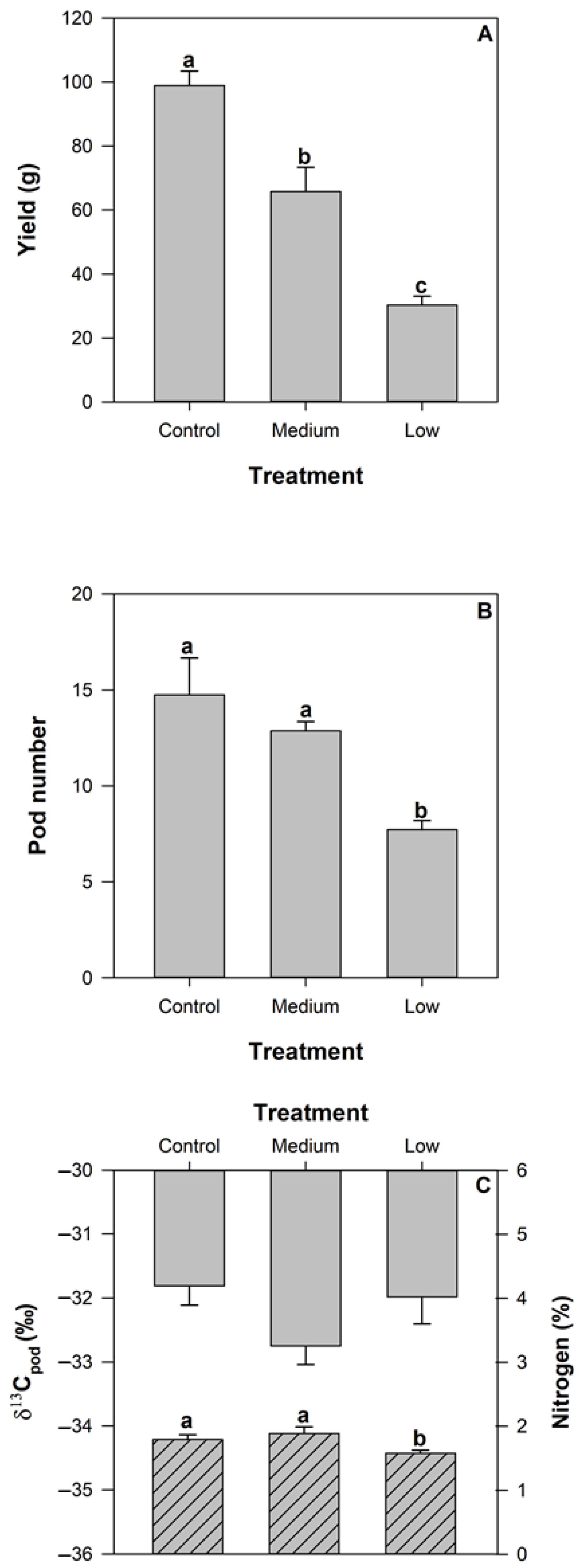 Plants 11 00737 g001 Plants 11 00737 g001
