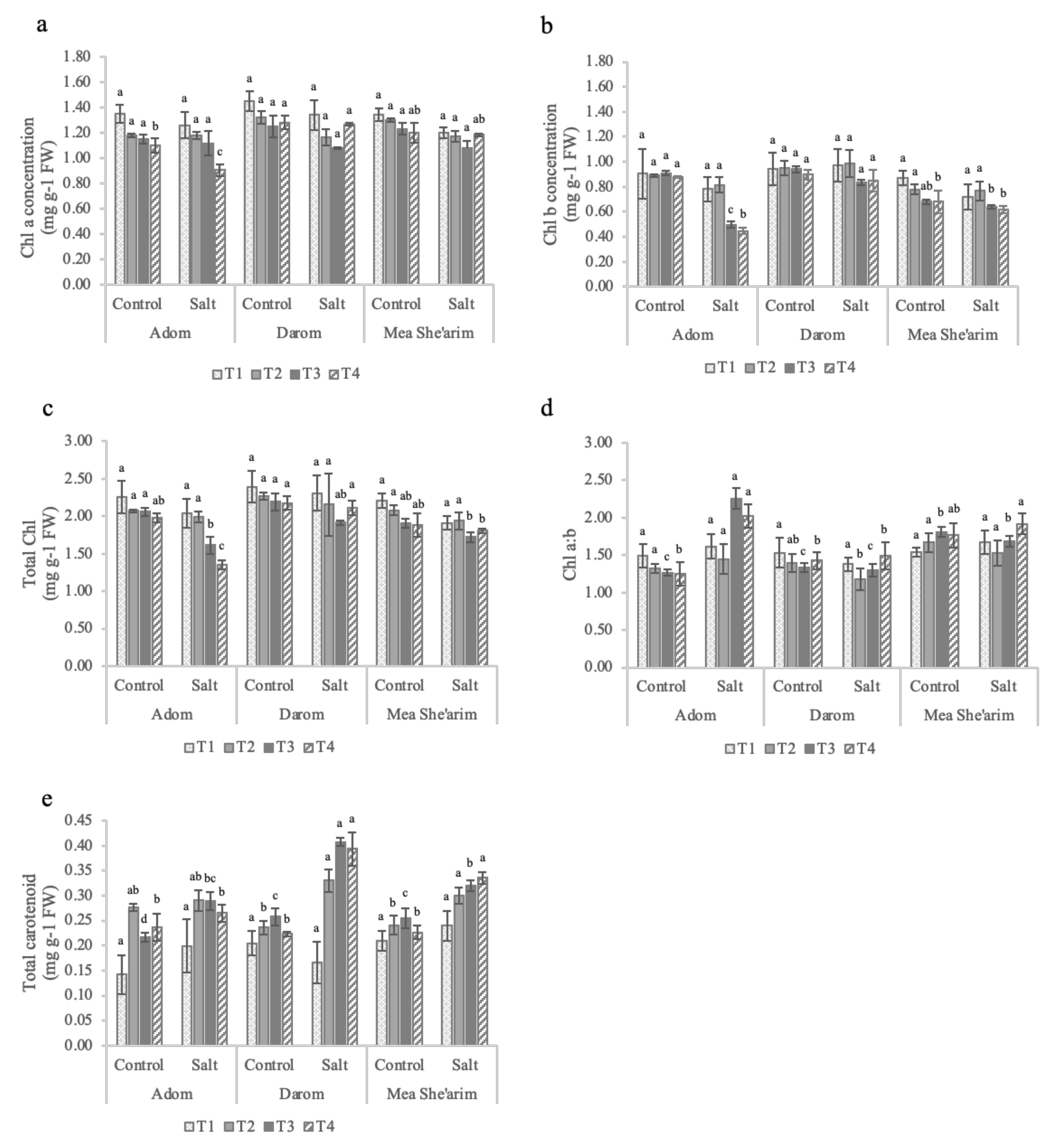 Plants 11 00739 g003