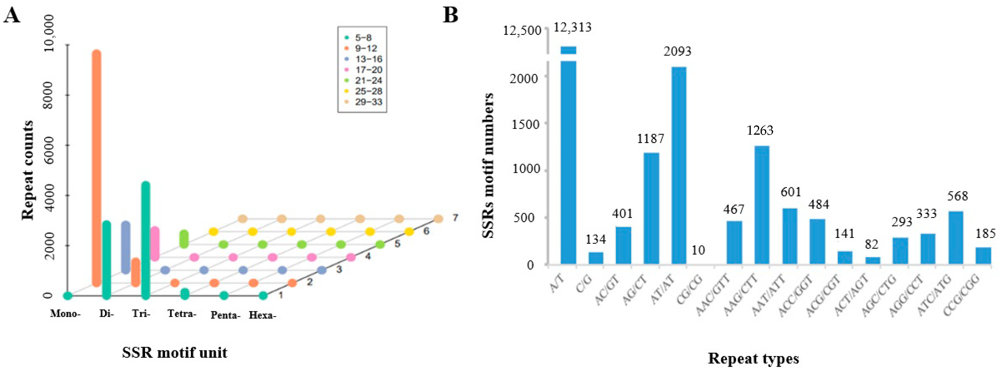 Plants 11 00742 g005 Plants 11 00742 g005