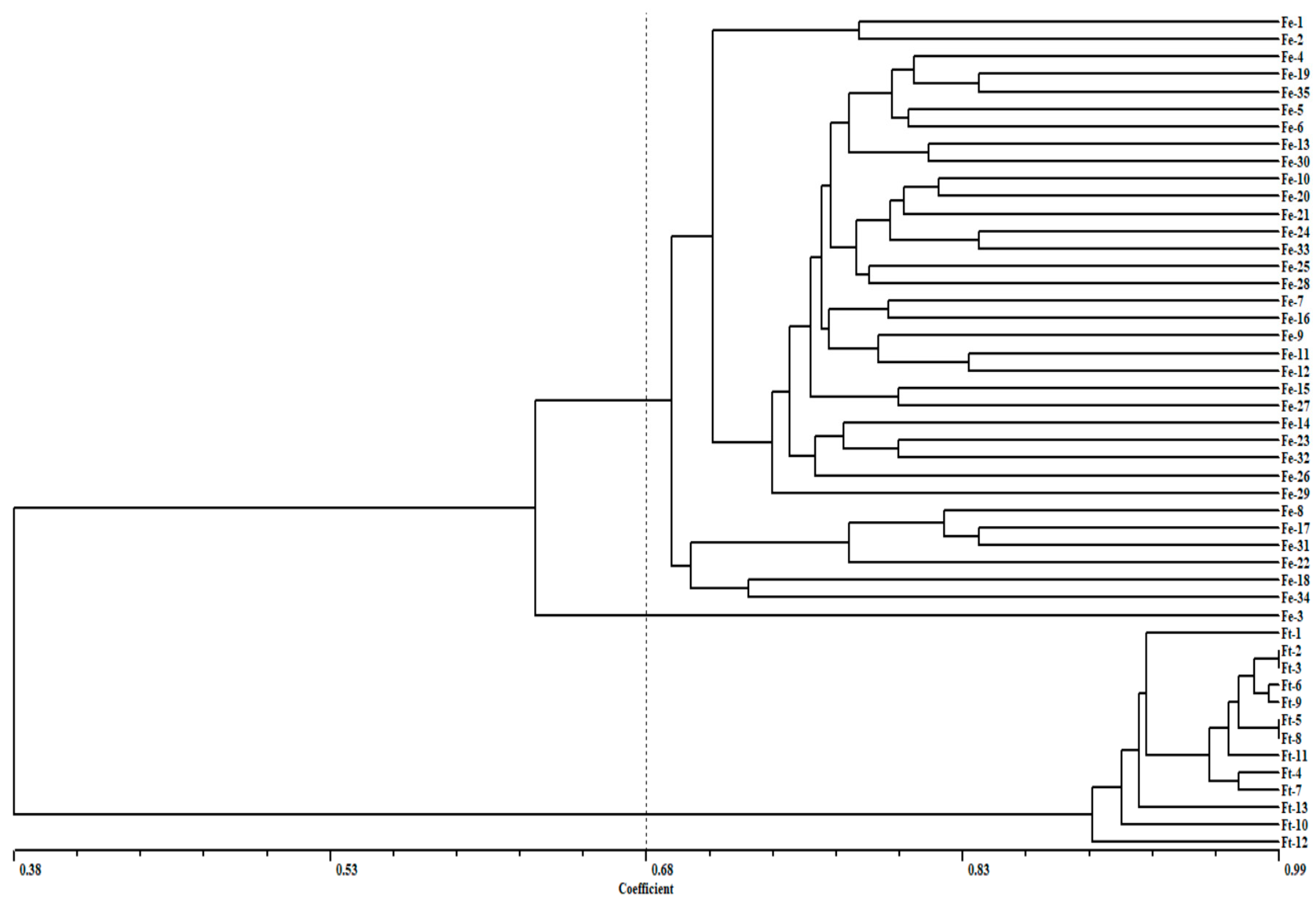 Plants 11 00742 g006 Plants 11 00742 g006