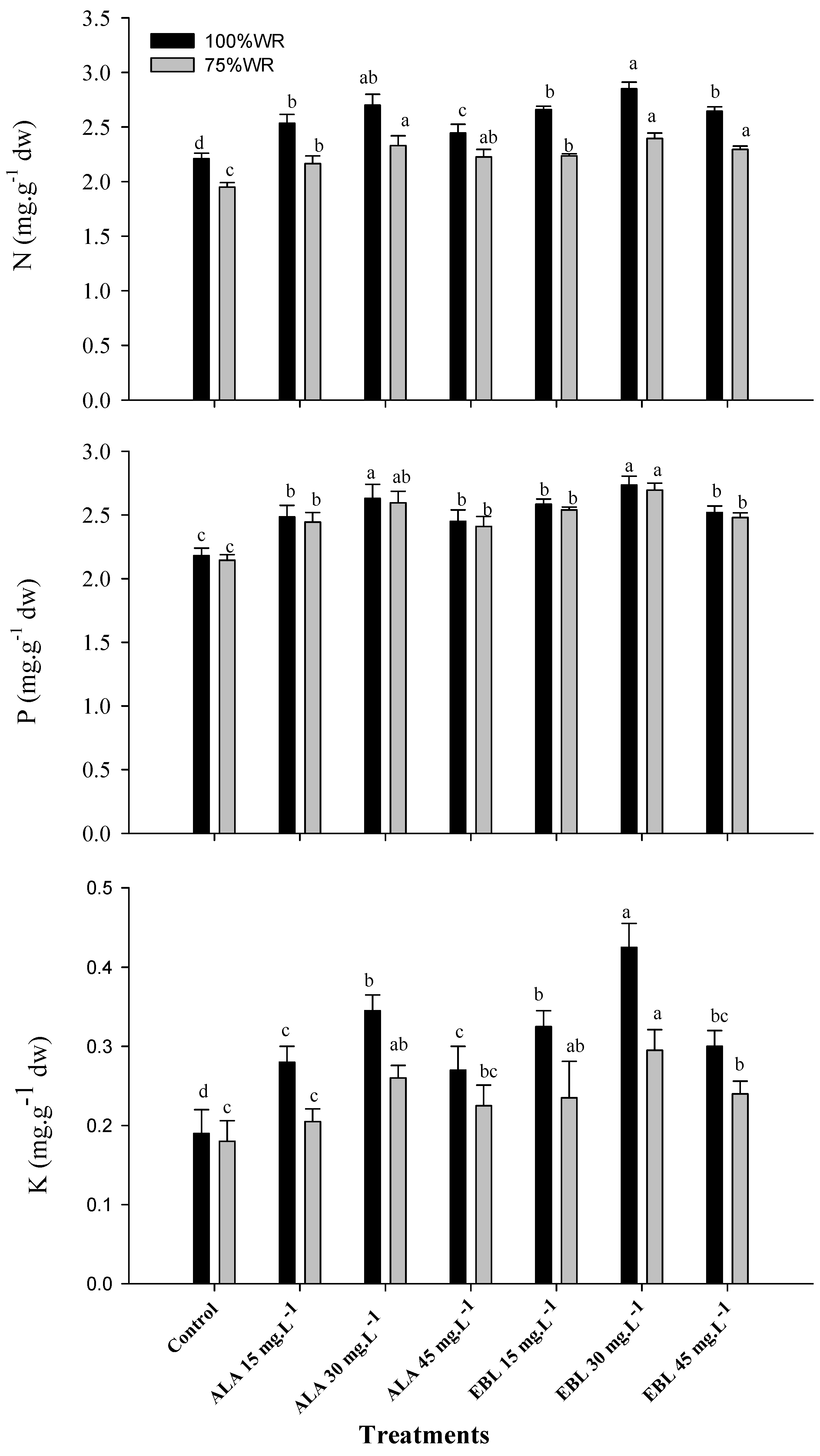 Plants 11 00743 g001 Plants 11 00743 g001
