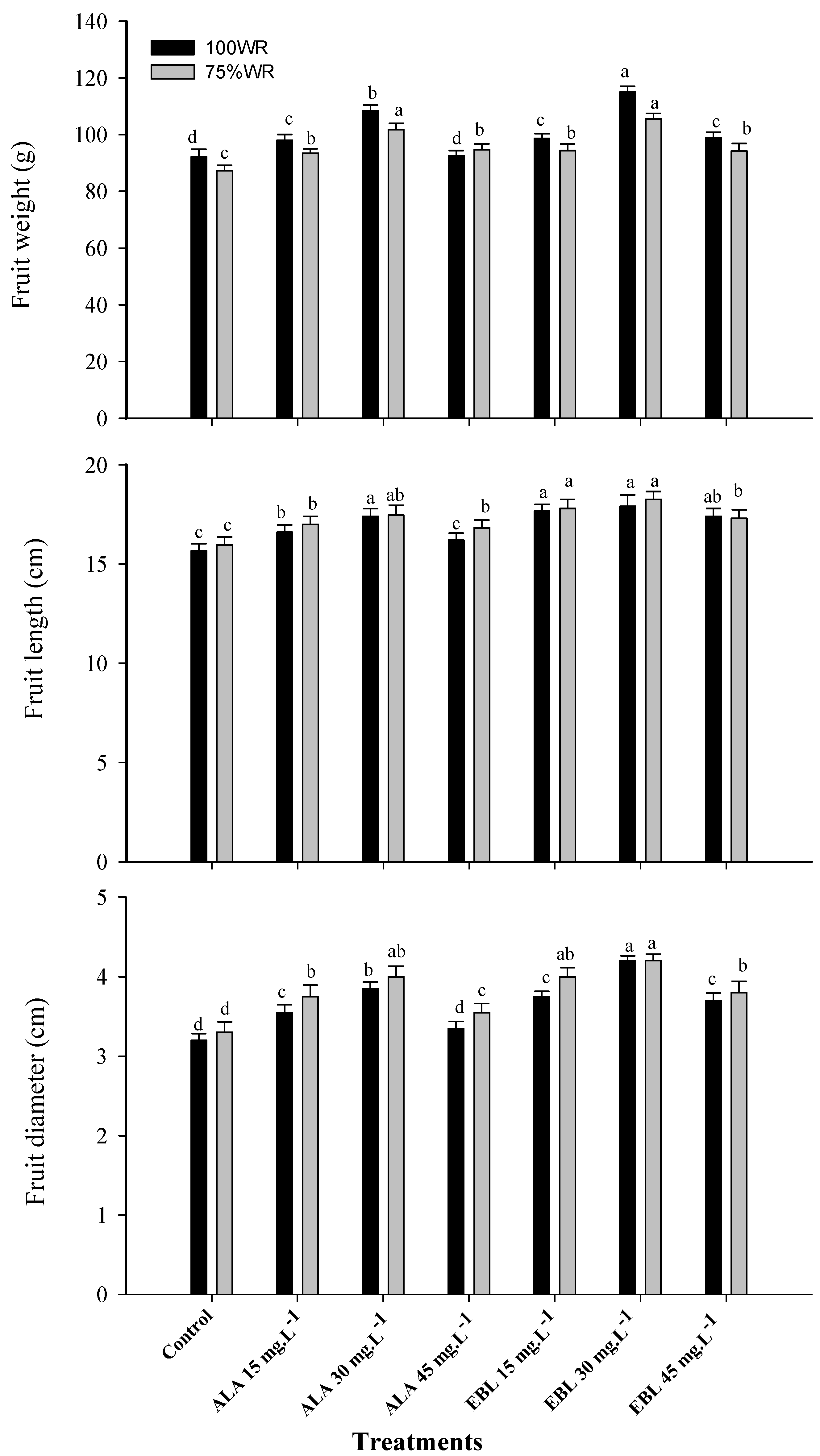 Plants 11 00743 g004 Plants 11 00743 g004