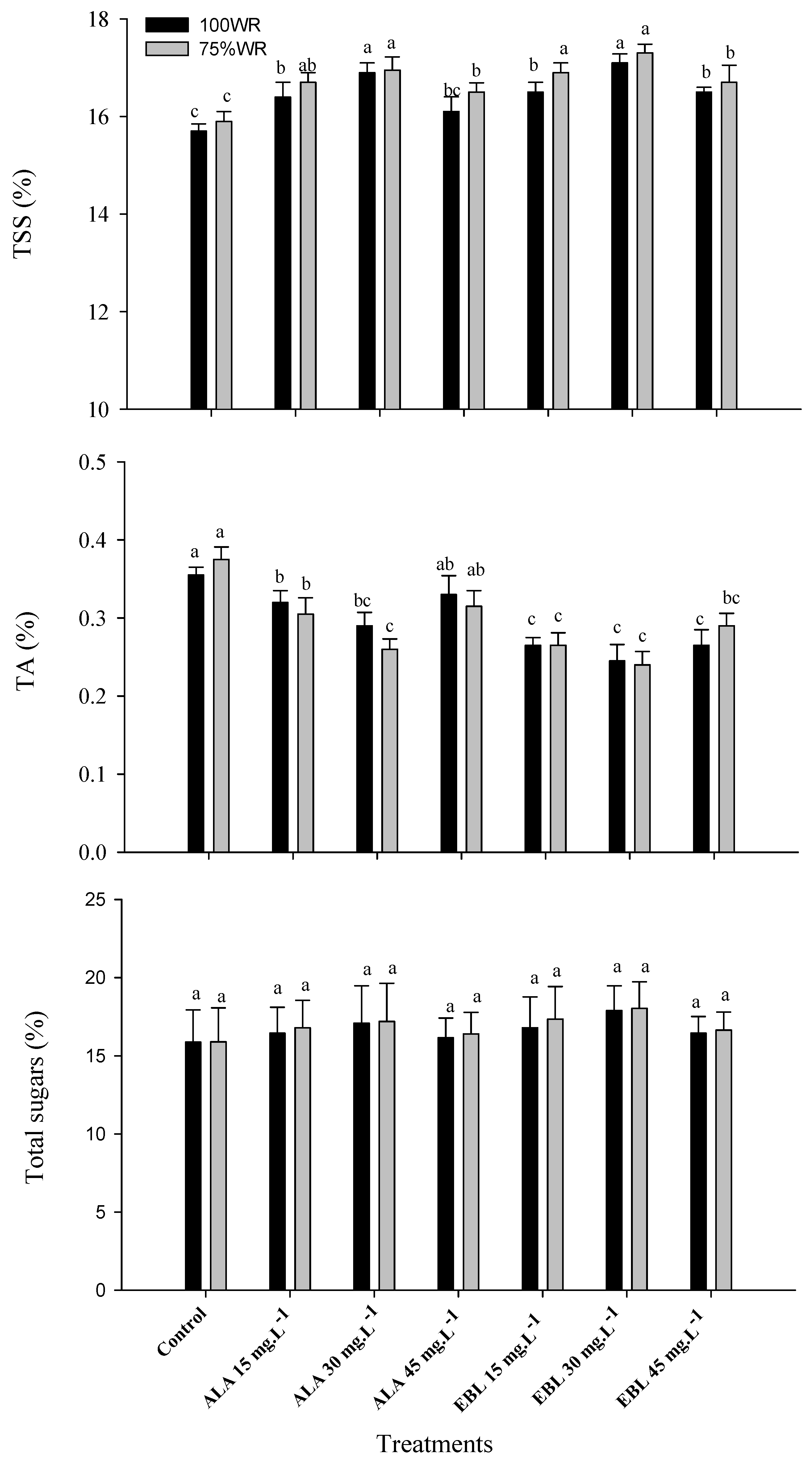 Plants 11 00743 g005 Plants 11 00743 g005
