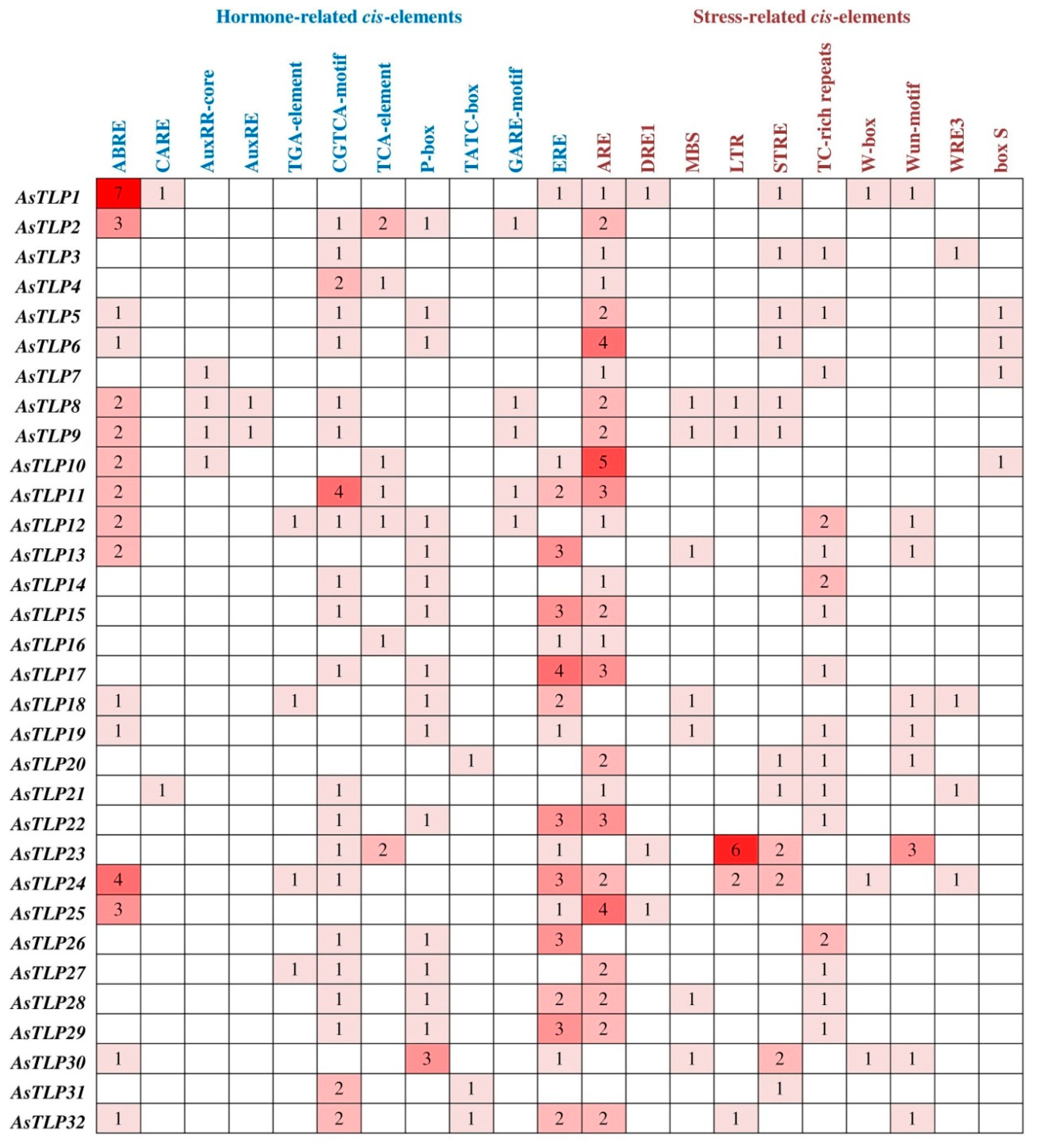 Plants 11 00748 g005