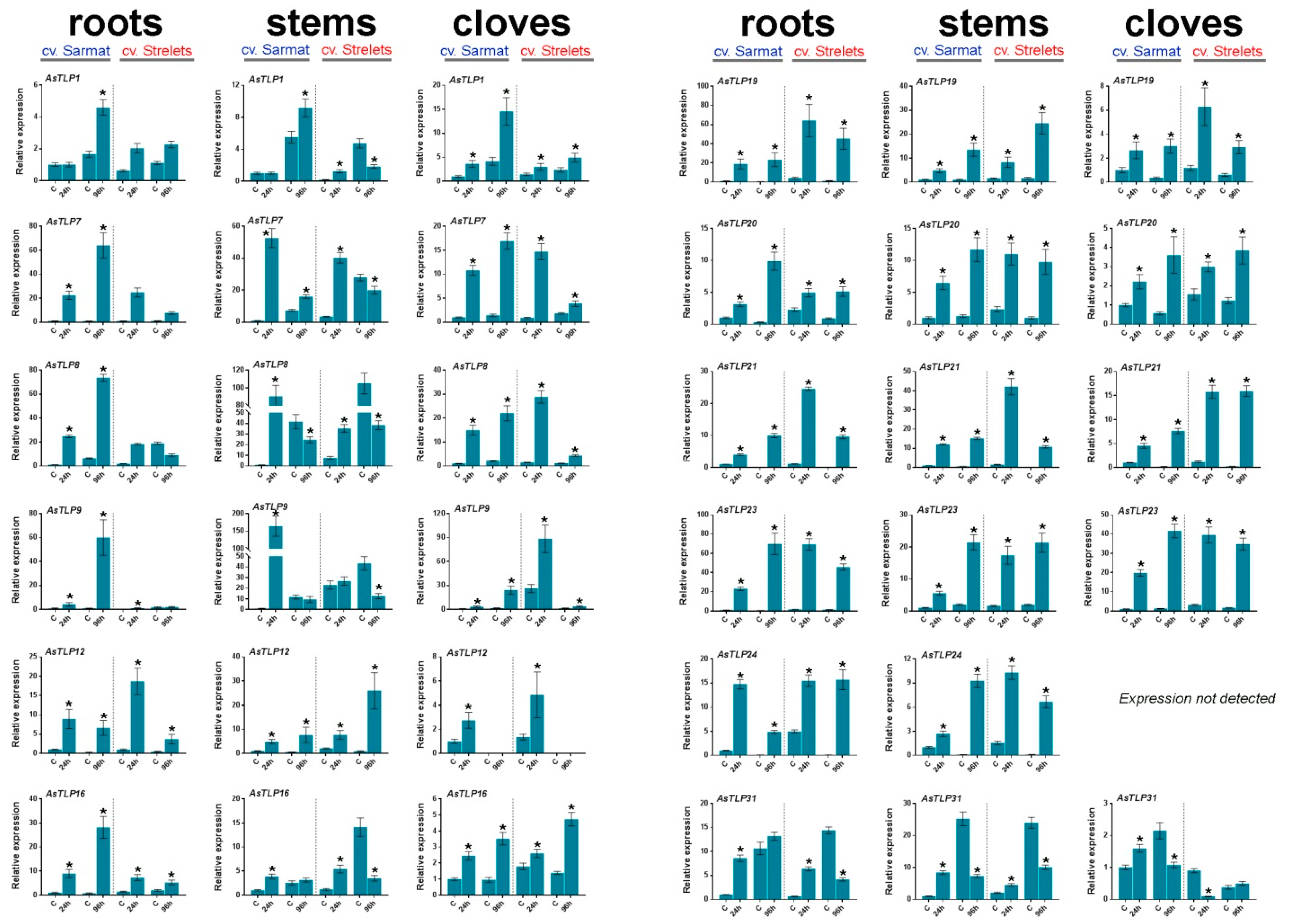 Plants 11 00748 g006