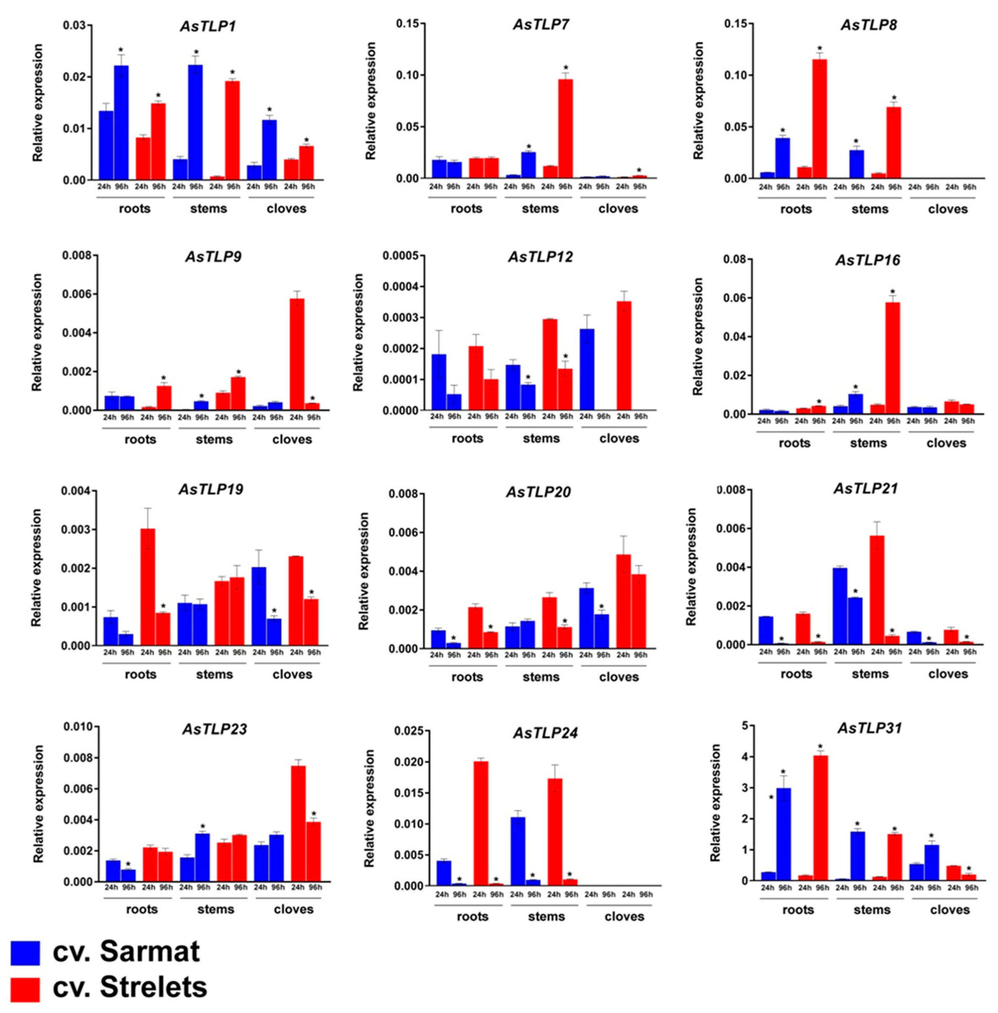 Plants 11 00748 g007