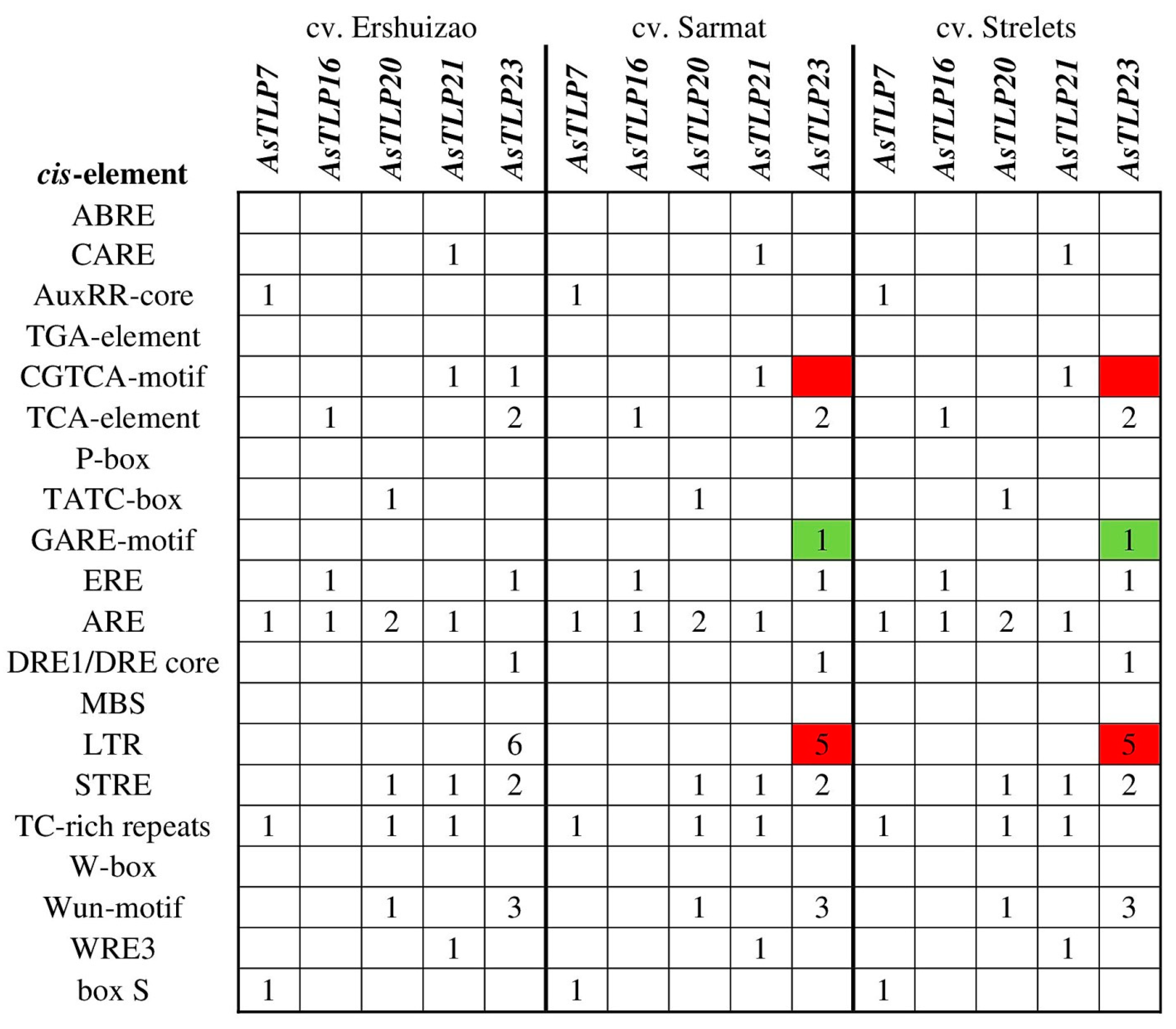 Plants 11 00748 g008