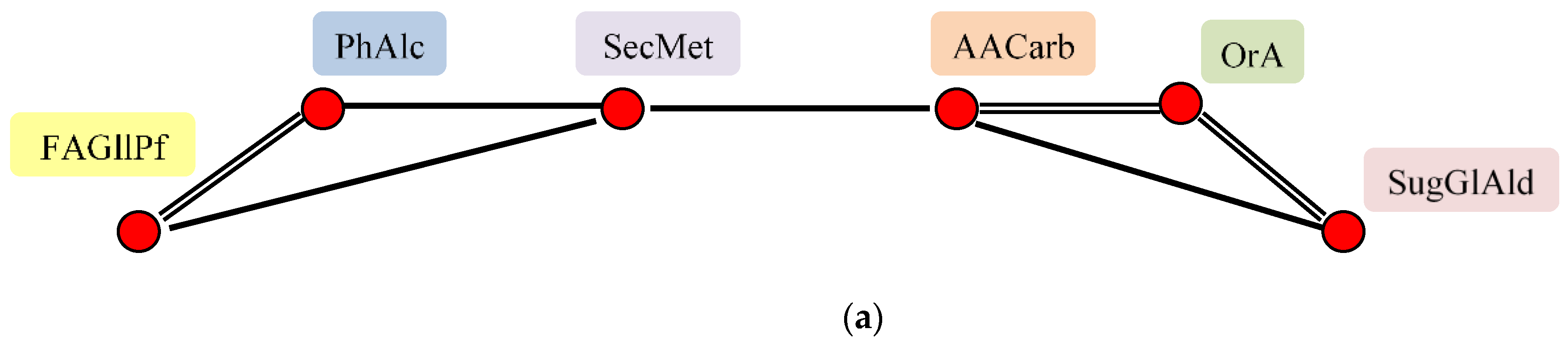 Plants 11 00750 g002a