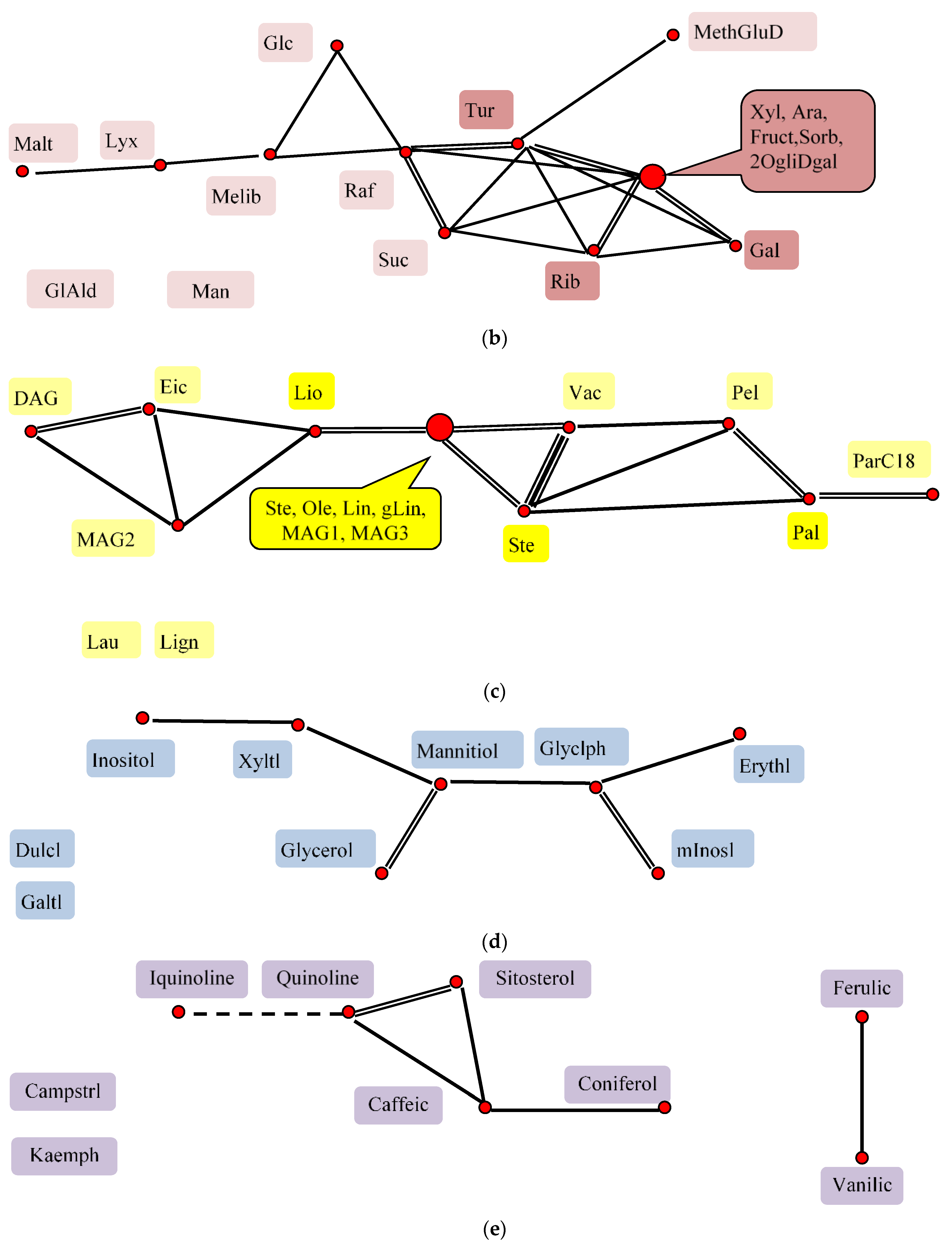 Plants 11 00750 g002b