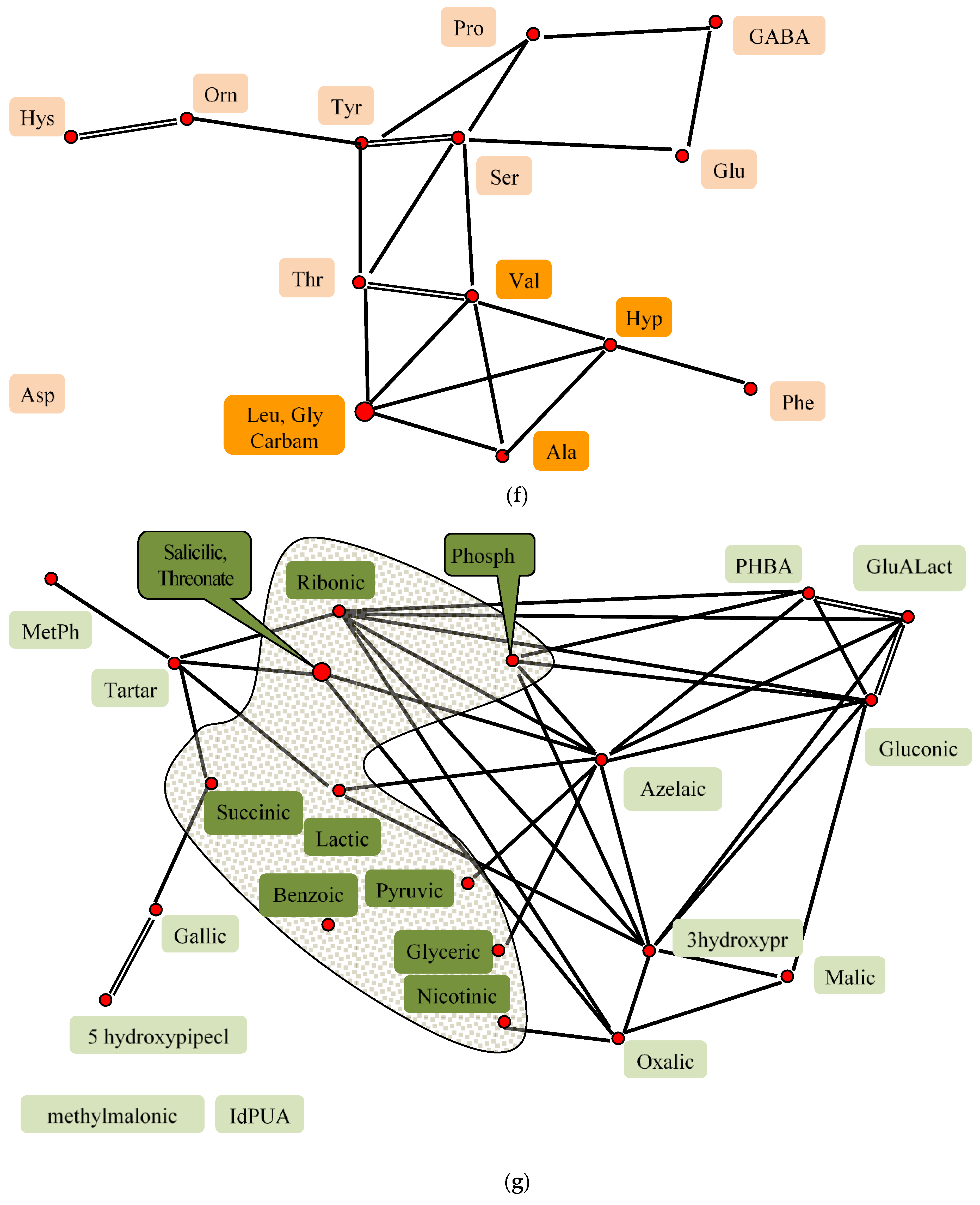 Plants 11 00750 g002c