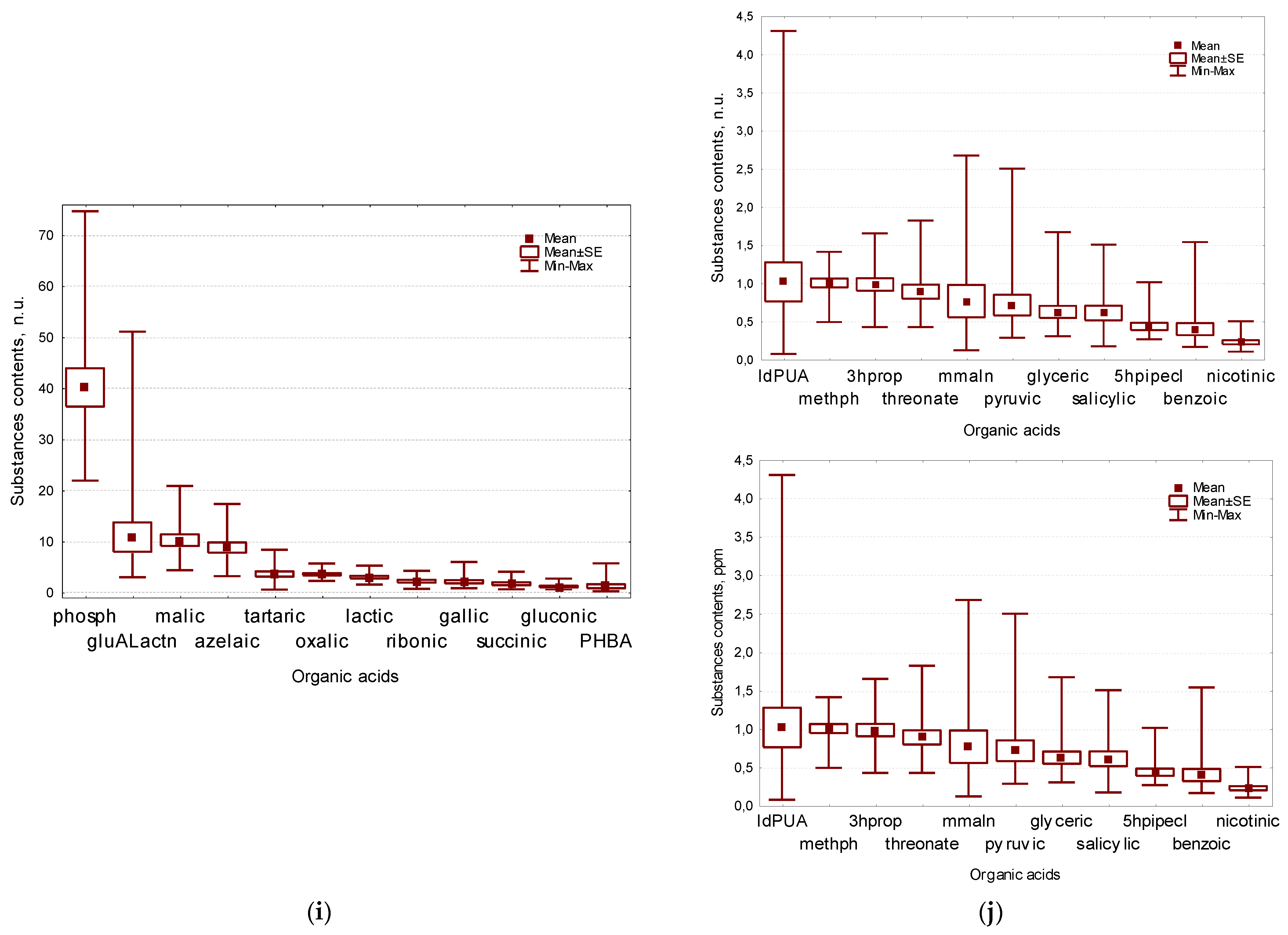 Plants 11 00750 g003c