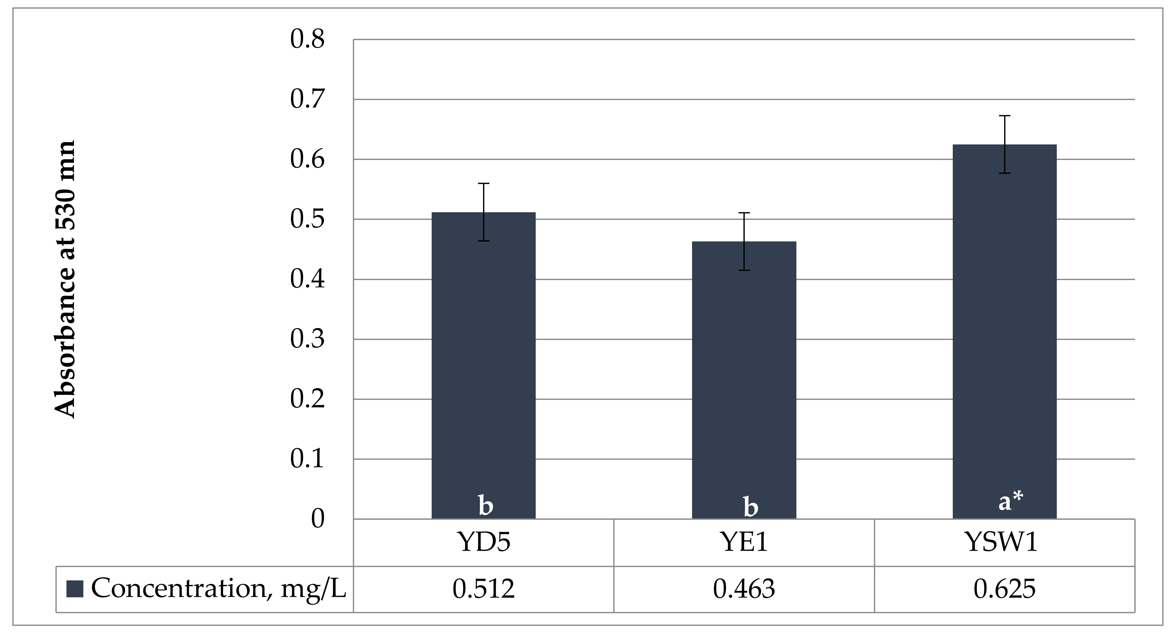 Plants 11 00751 g001 Plants 11 00751 g001