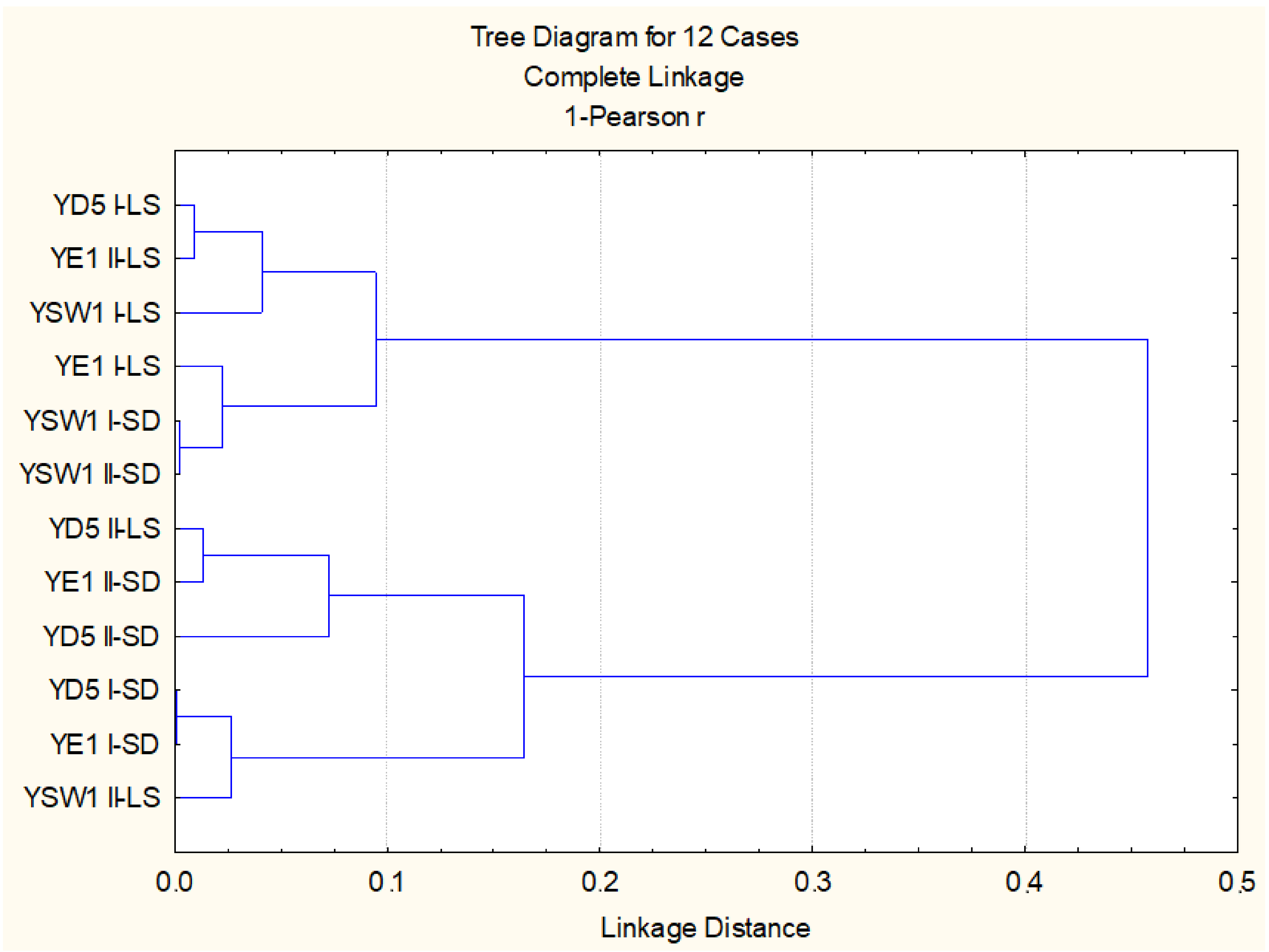 Plants 11 00751 g003 Plants 11 00751 g003