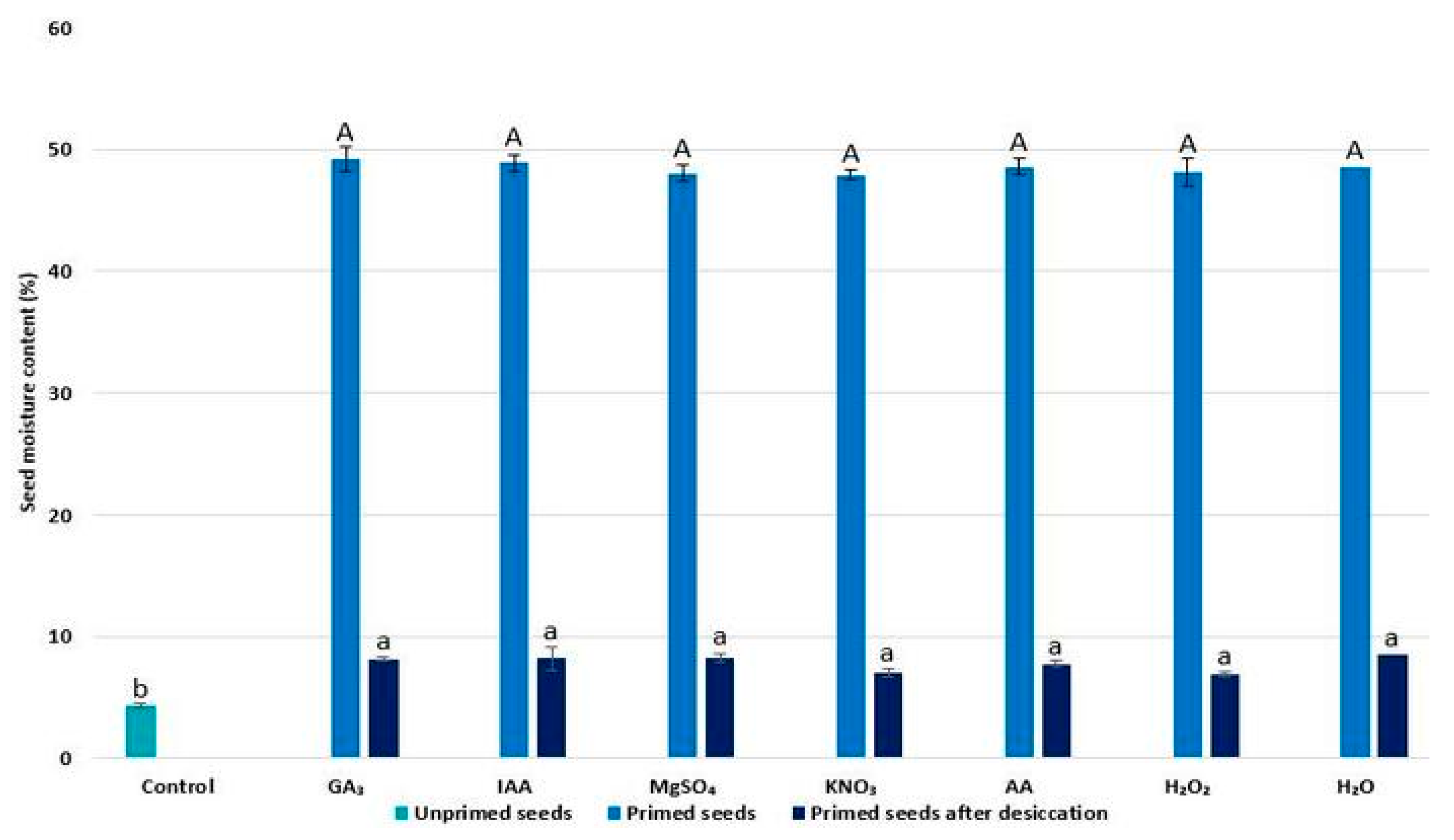 Plants 11 00757 g001 Plants 11 00757 g001