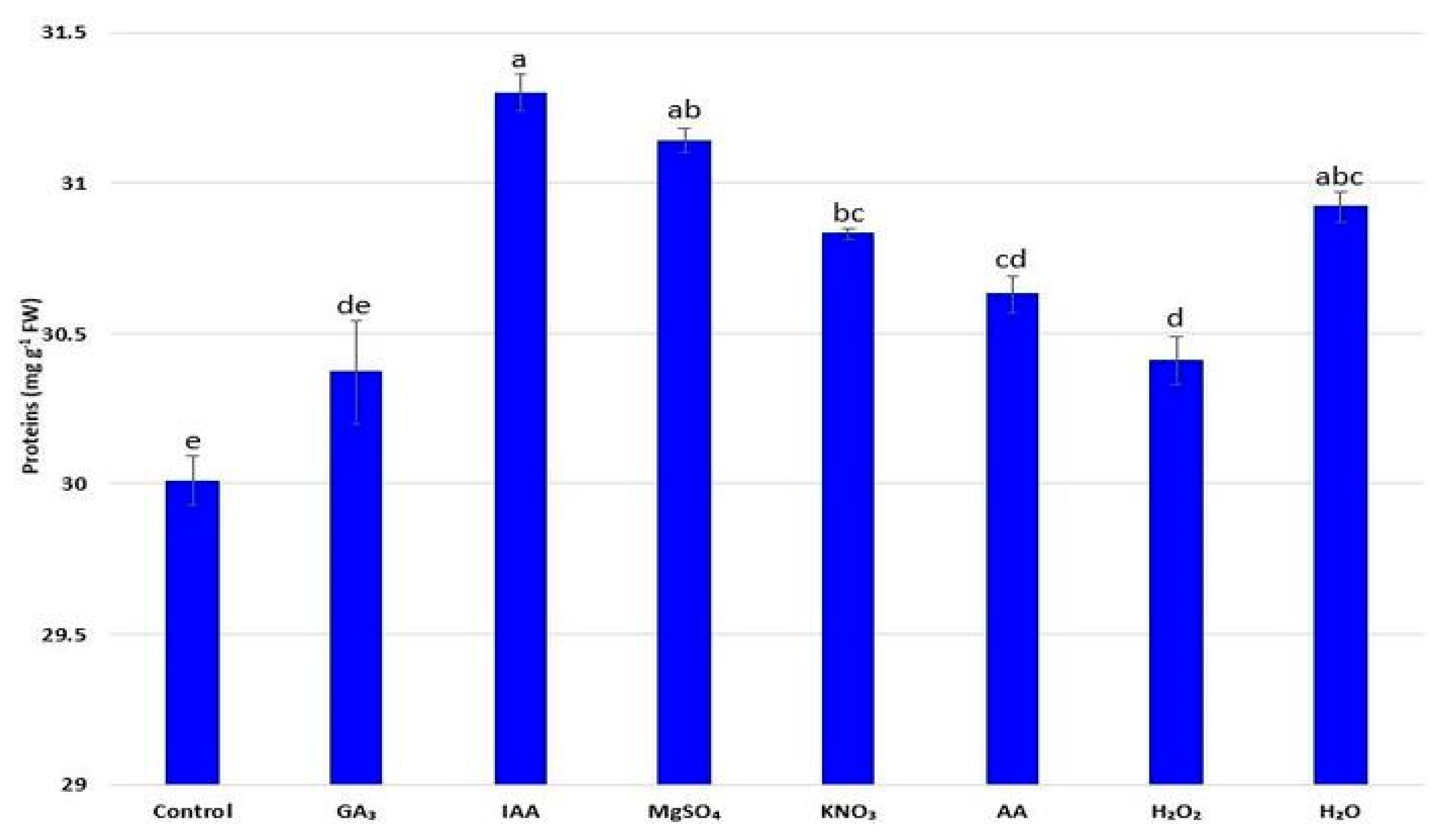 Plants 11 00757 g002 Plants 11 00757 g002