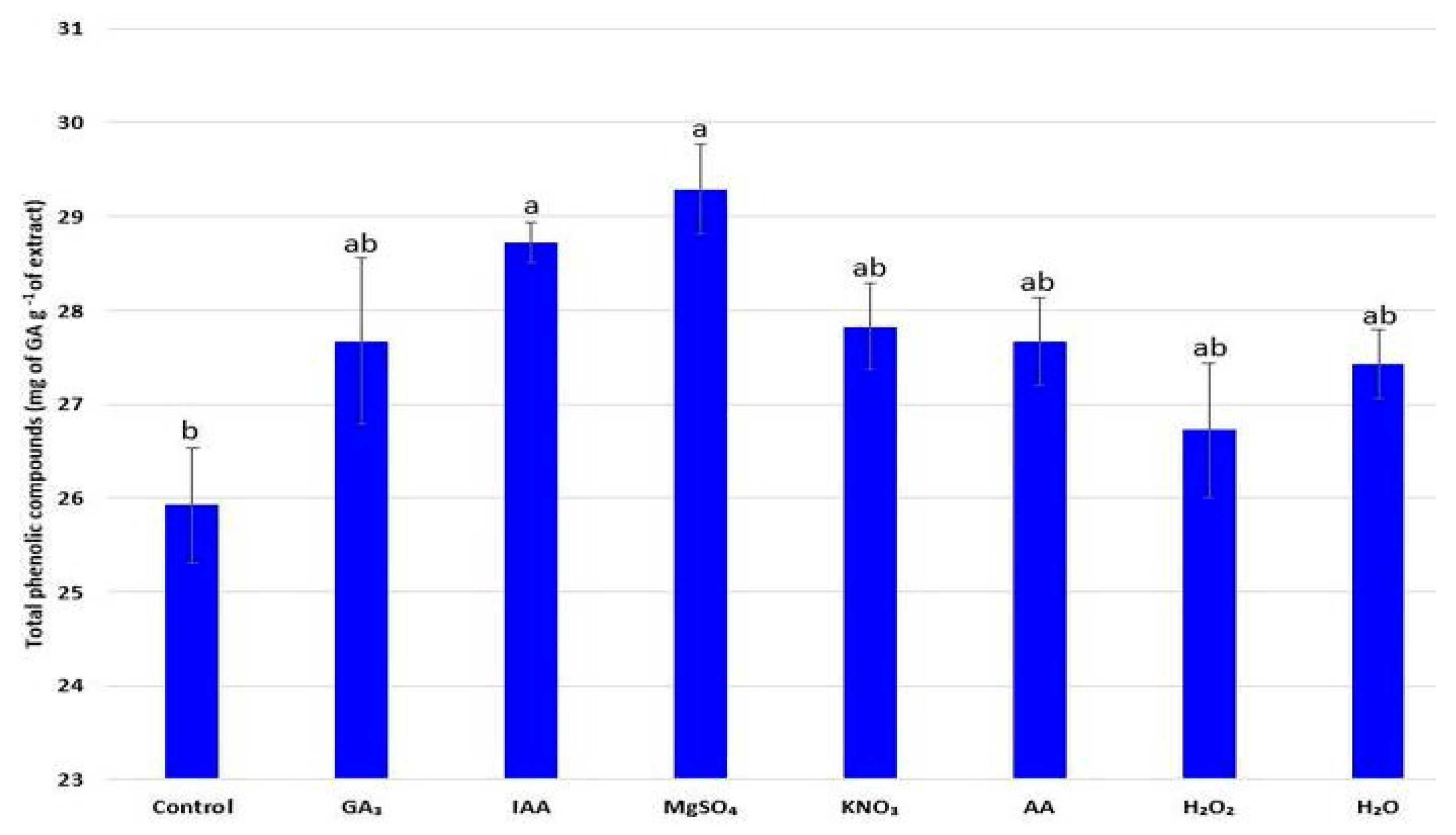 Plants 11 00757 g004 Plants 11 00757 g004