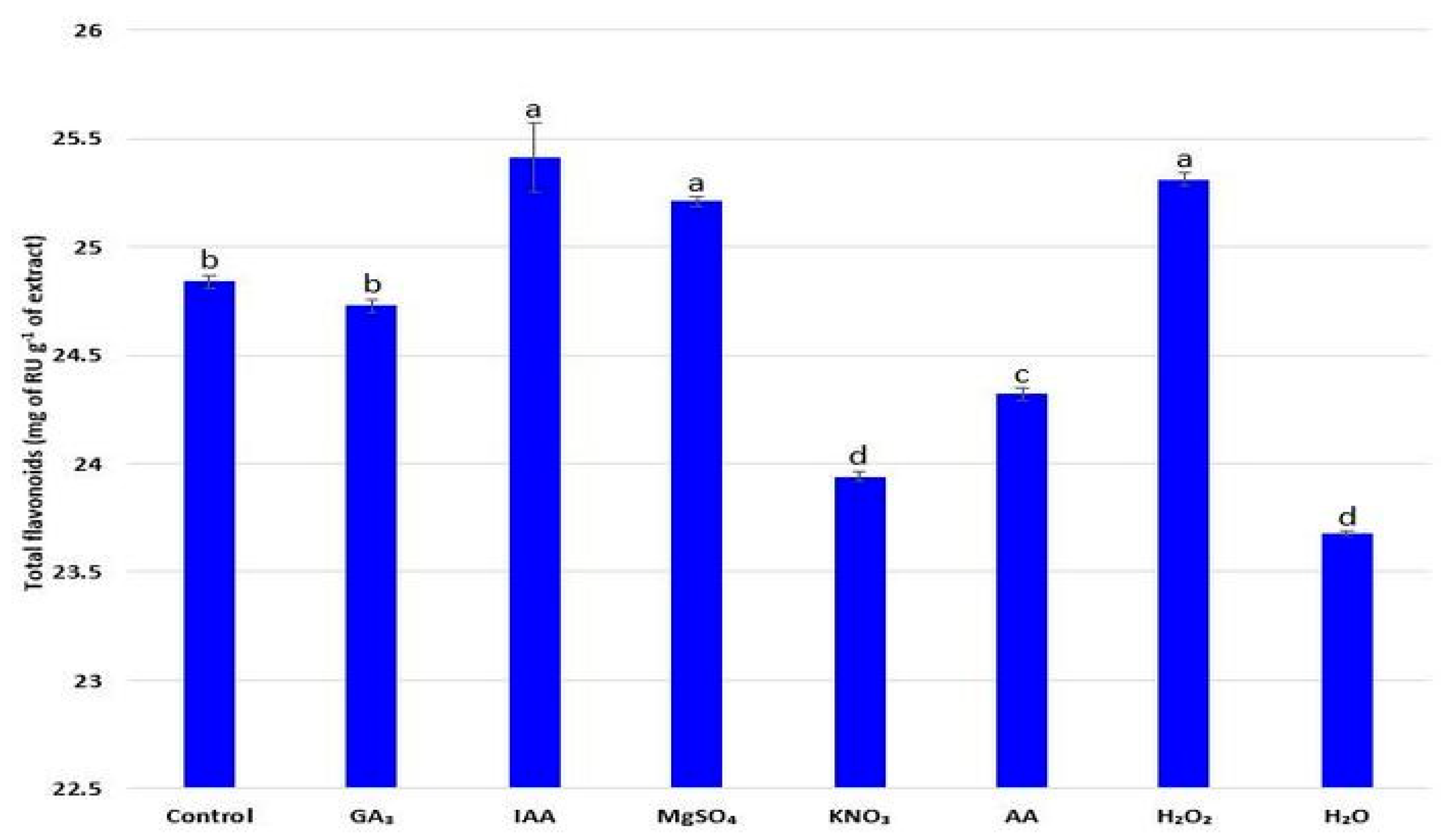 Plants 11 00757 g005 Plants 11 00757 g005