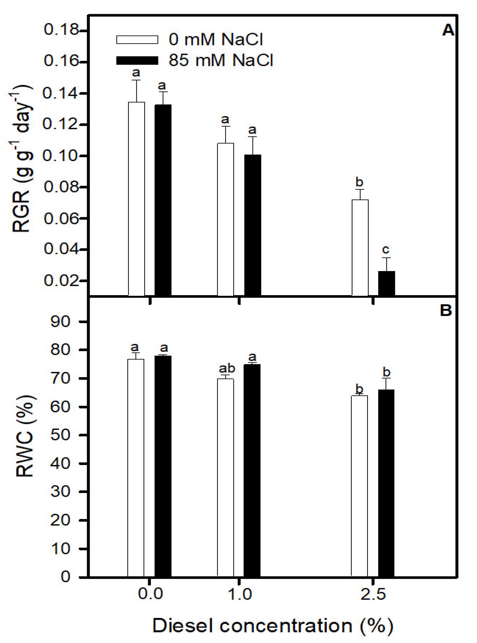 Plants 11 00758 g001