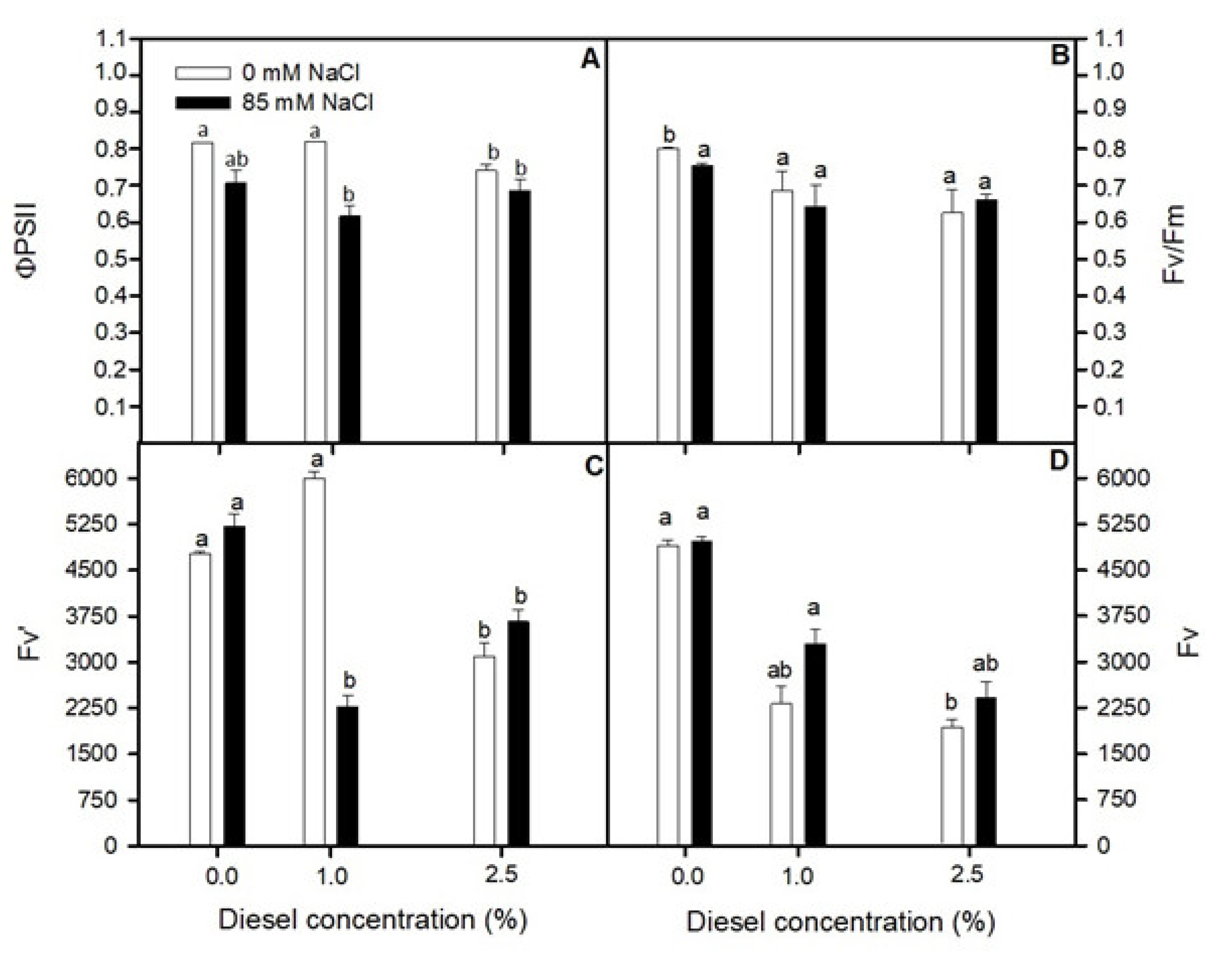 Plants 11 00758 g002