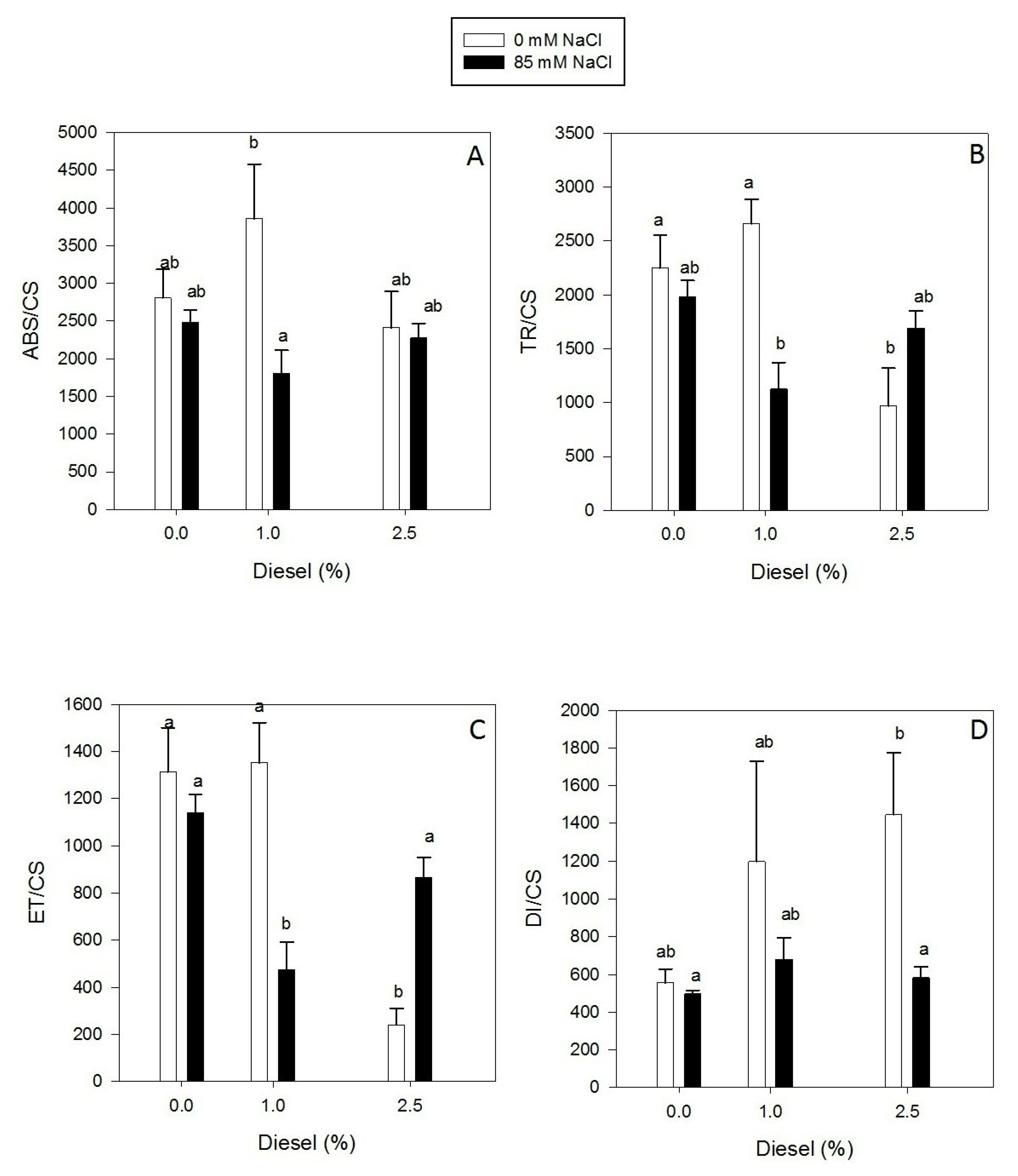 Plants 11 00758 g004