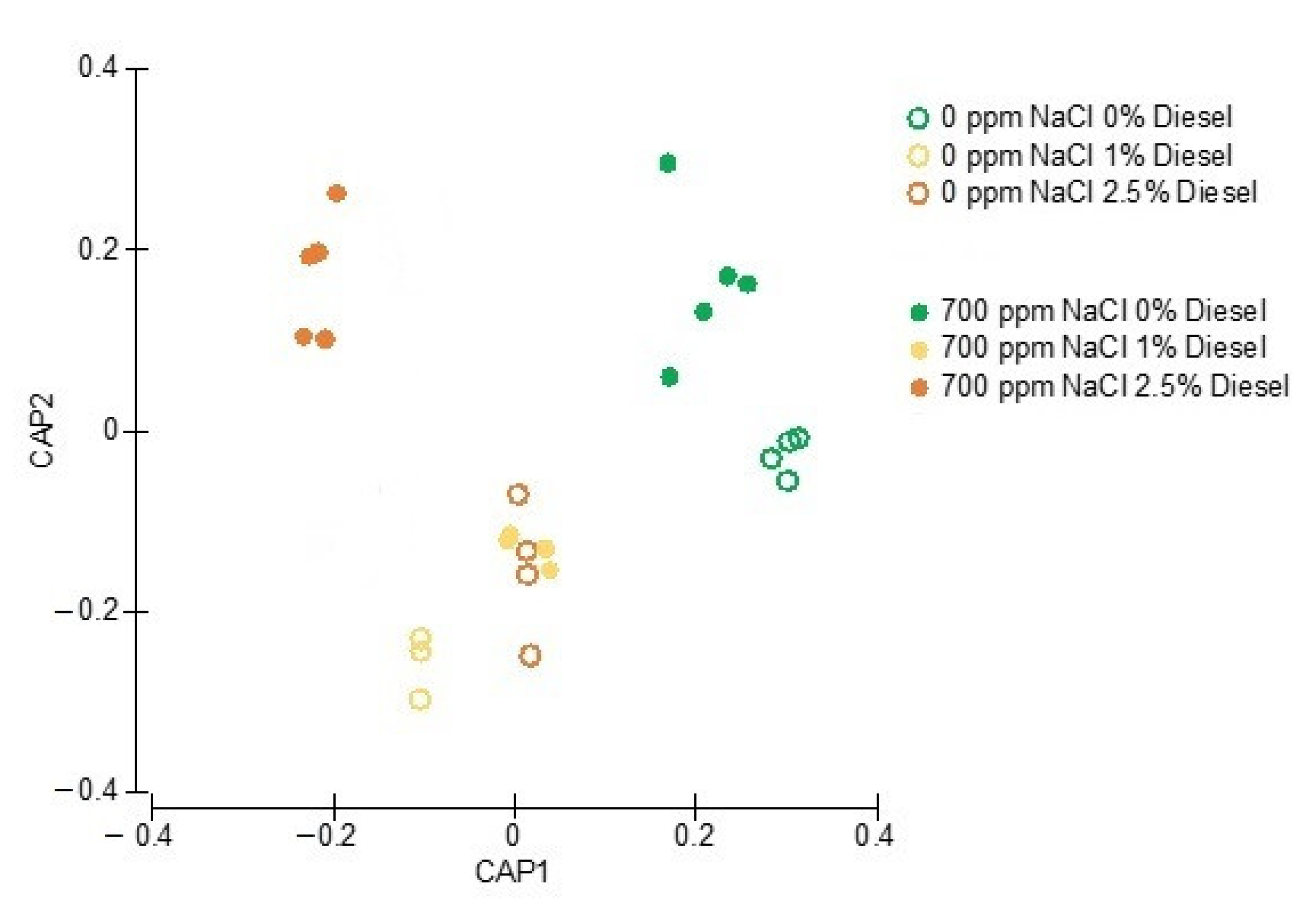 Plants 11 00758 g007