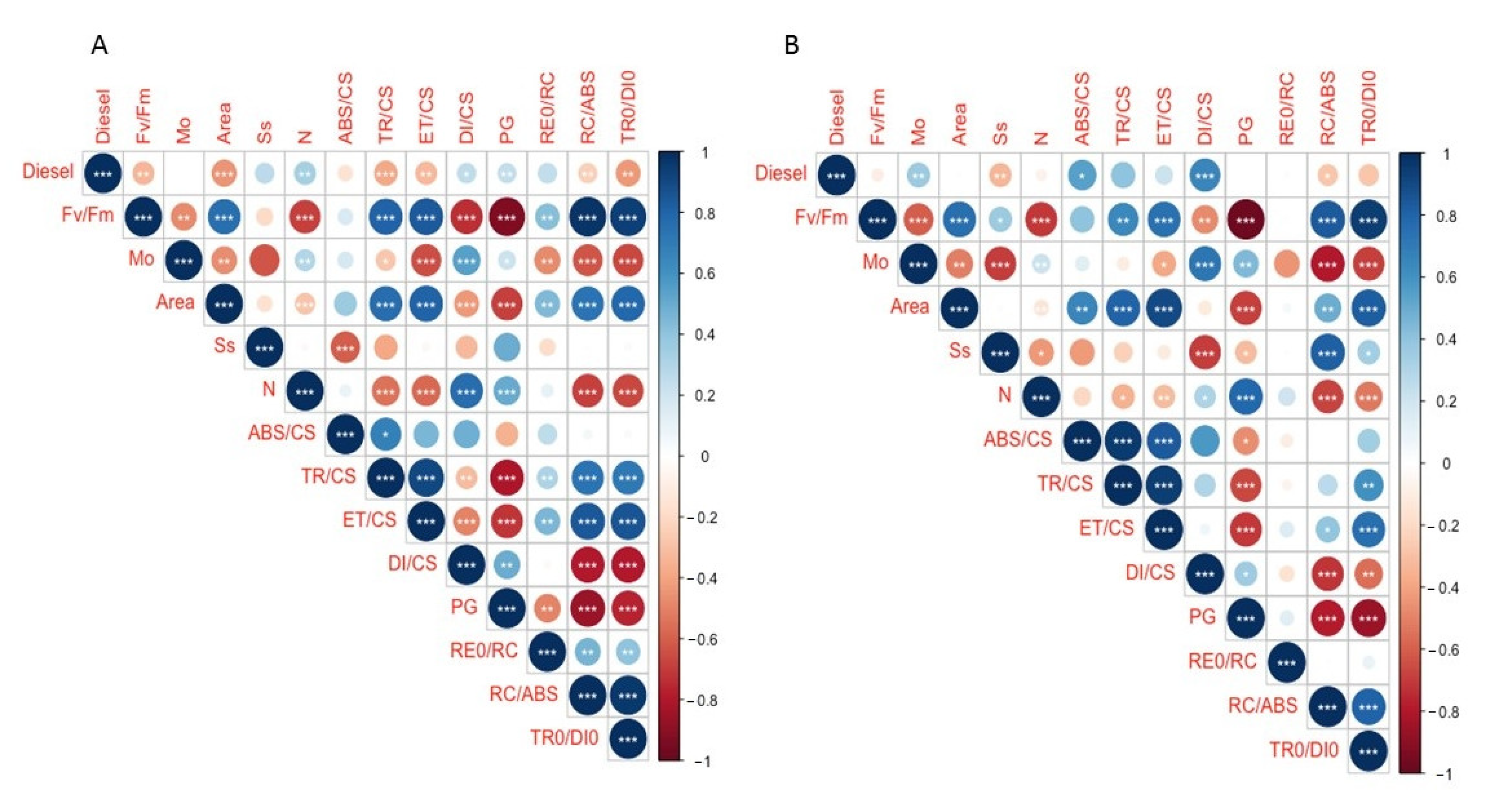Plants 11 00758 g008