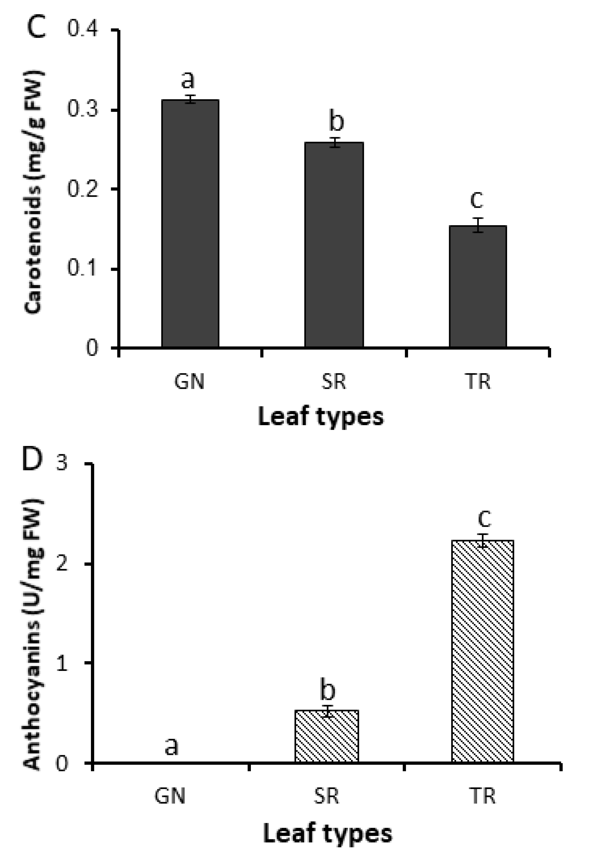 Plants 11 00759 g001b