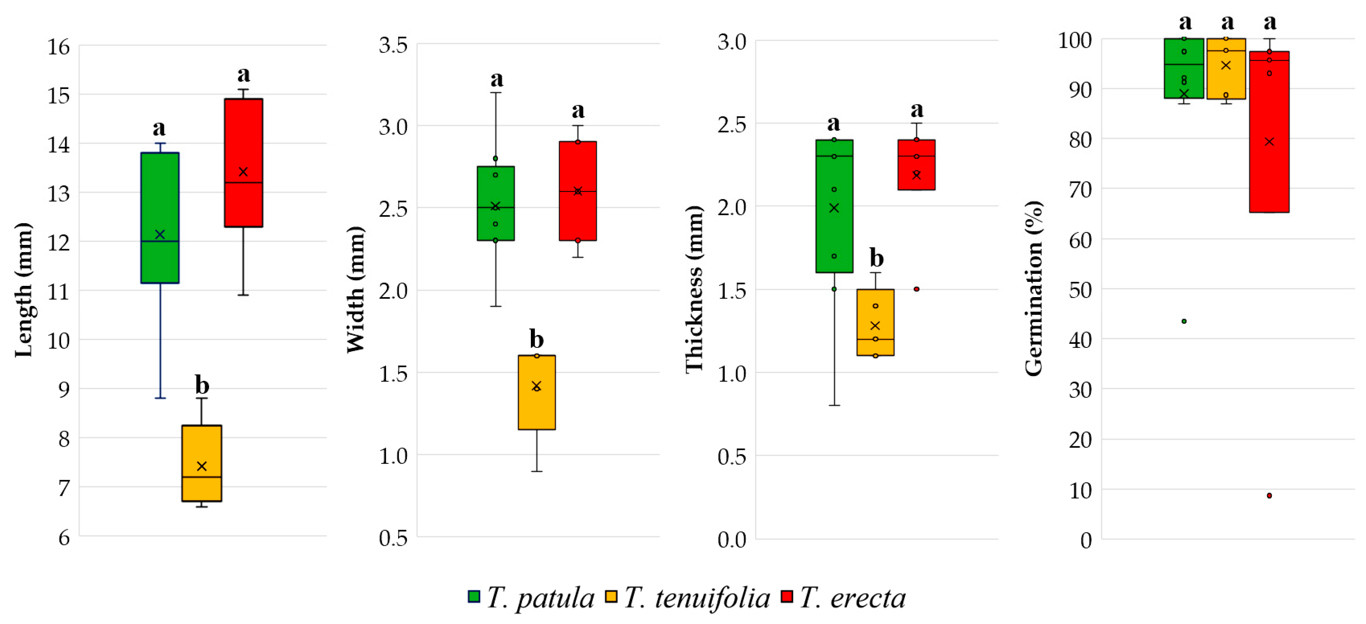 Plants 11 00760 g001