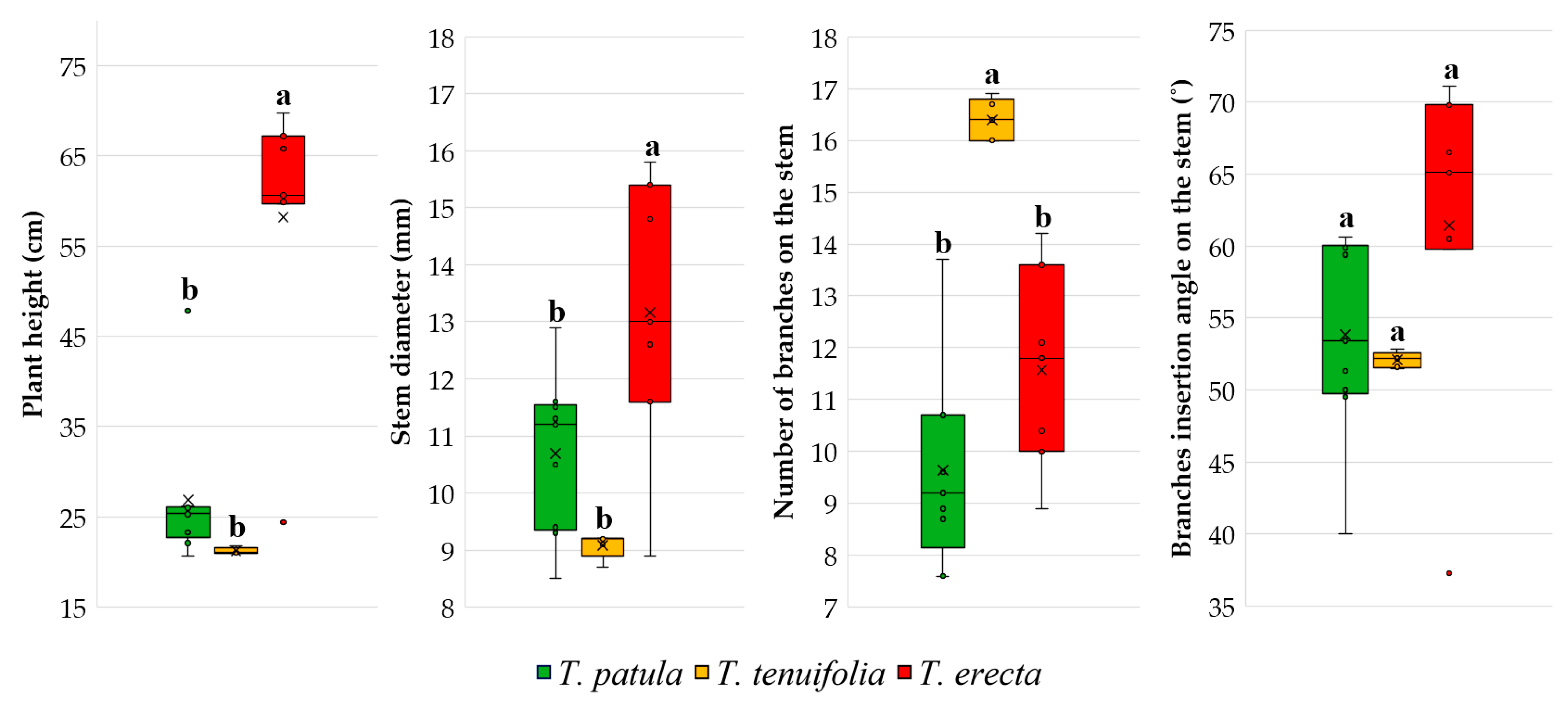 Plants 11 00760 g002